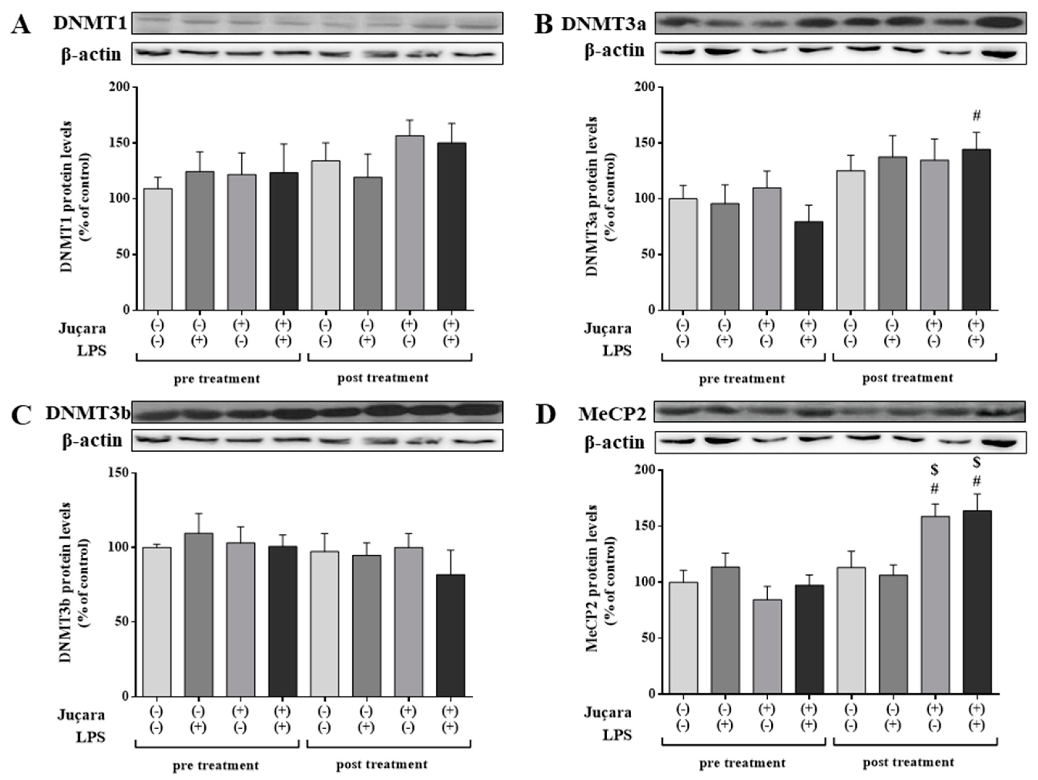 Nutrients 10 01899 g002