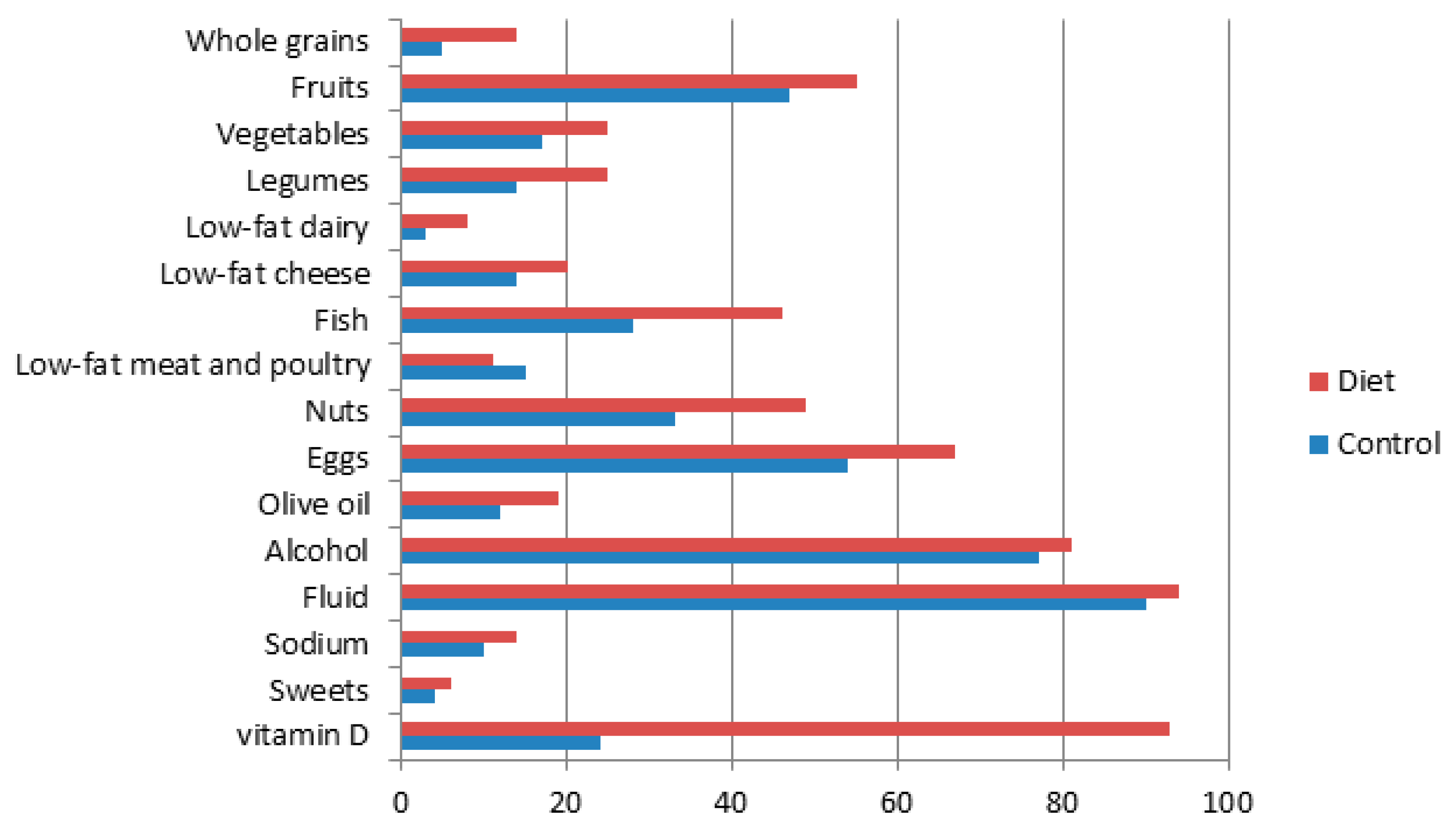 Nutrients 10 01905 g003