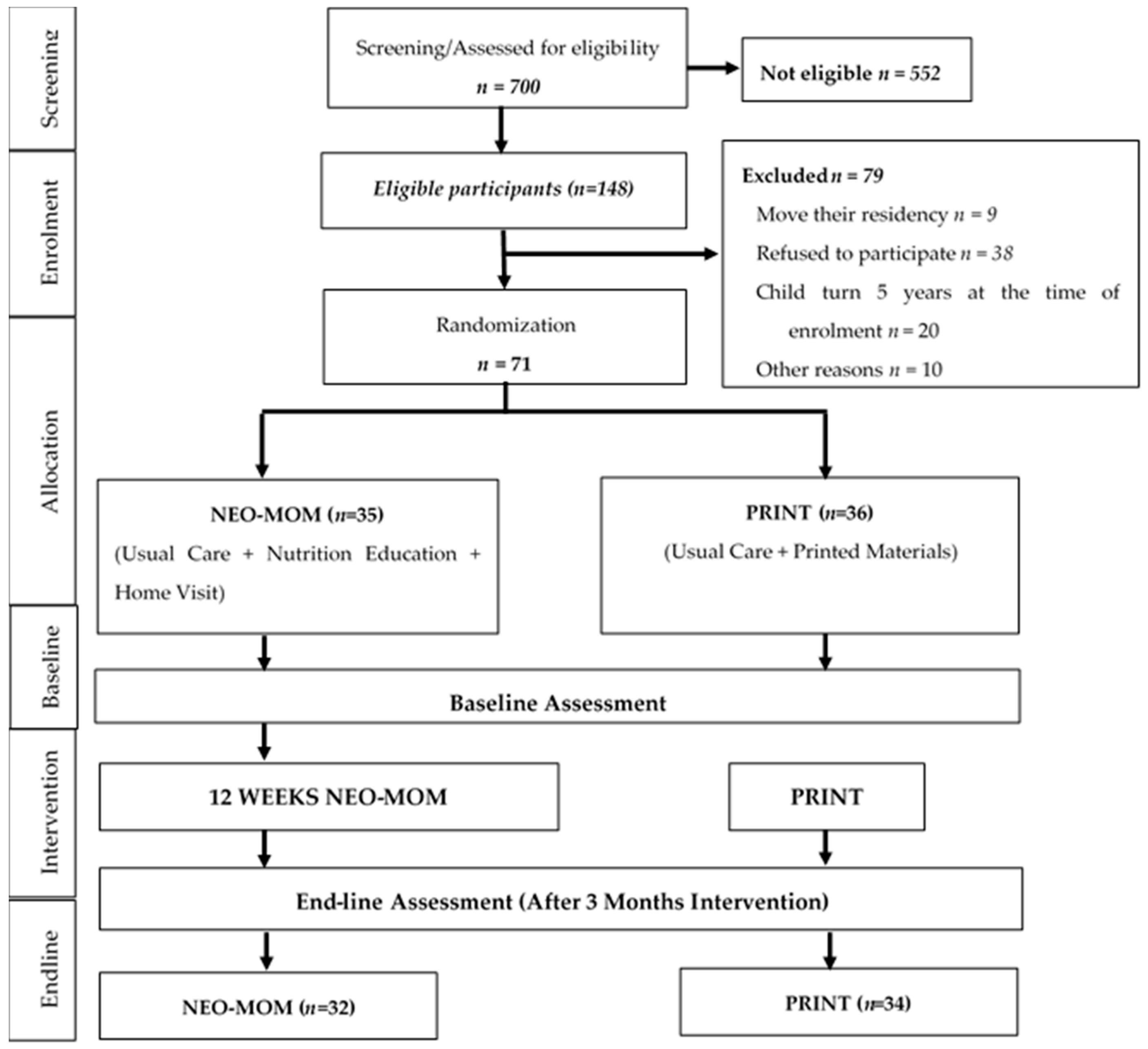 Nutrients 10 01910 g001