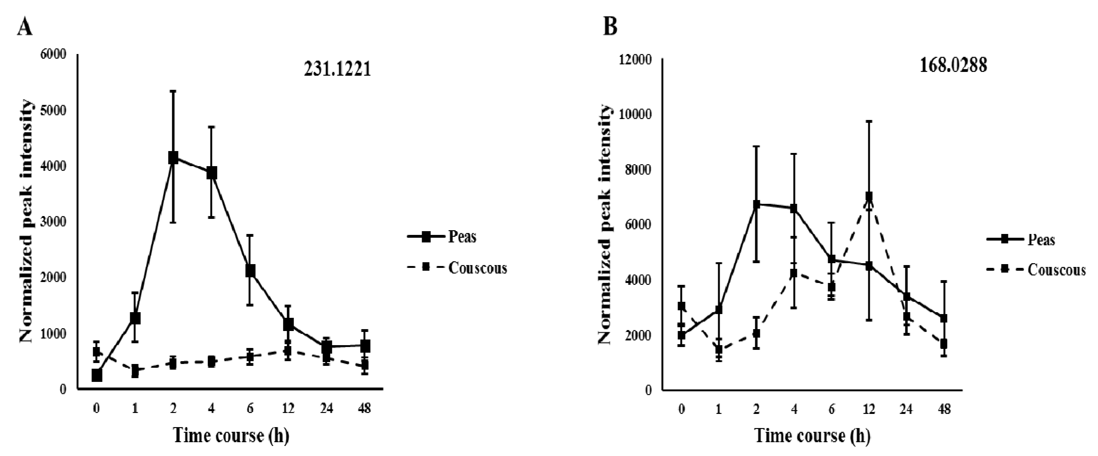 Nutrients 10 01911 g003a Nutrients 10 01911 g003a
