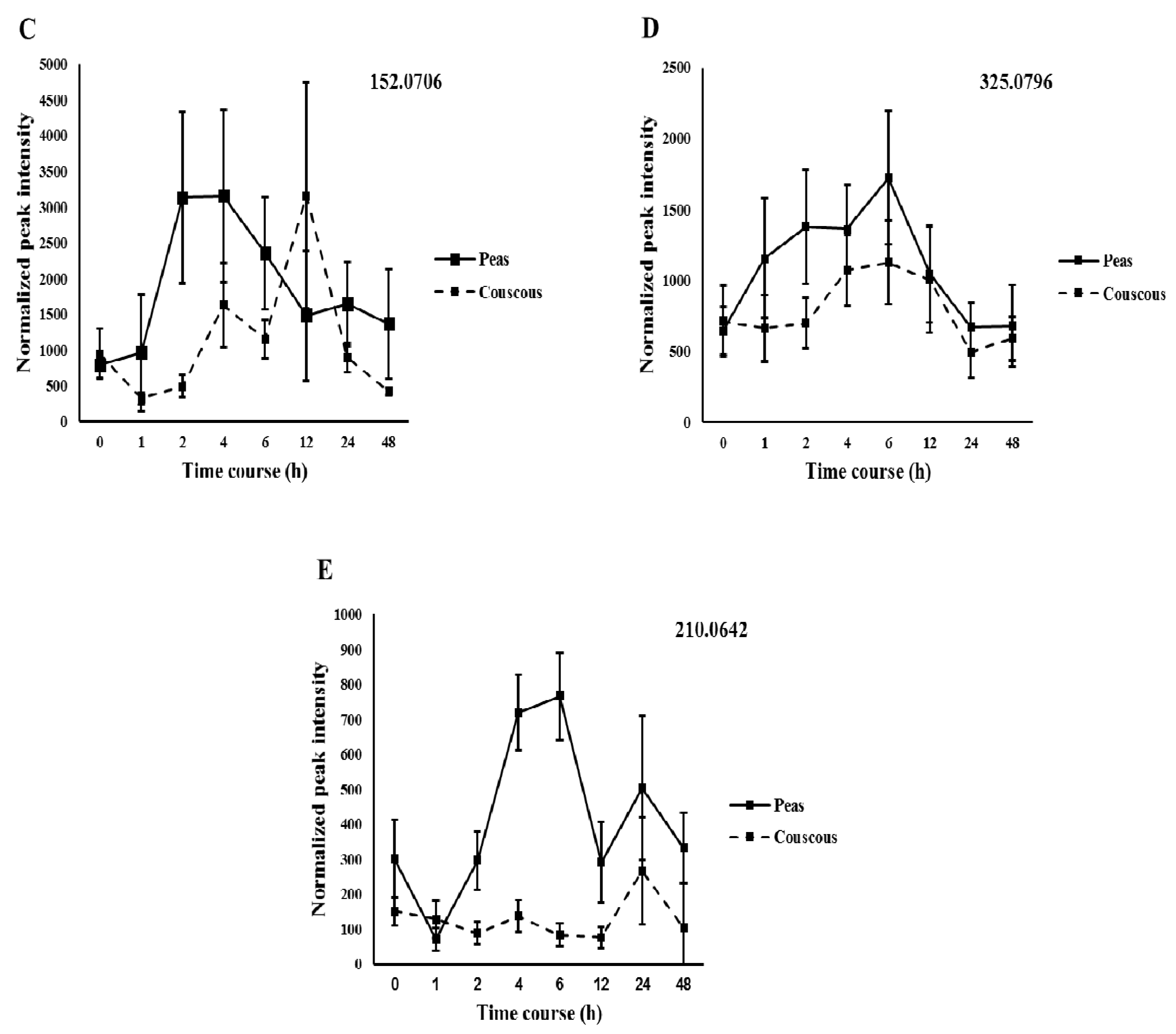 Nutrients 10 01911 g003b Nutrients 10 01911 g003b