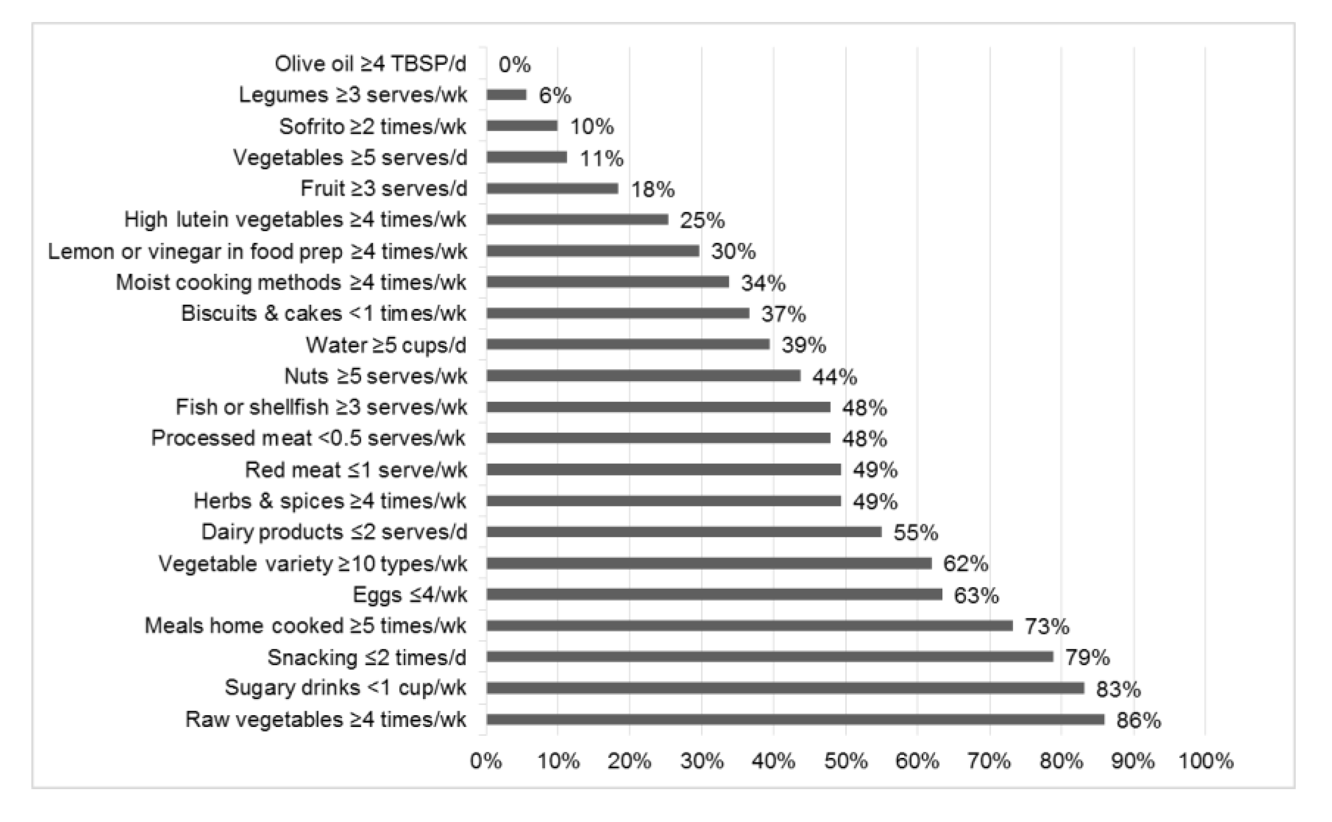 Nutrients 10 01913 g002