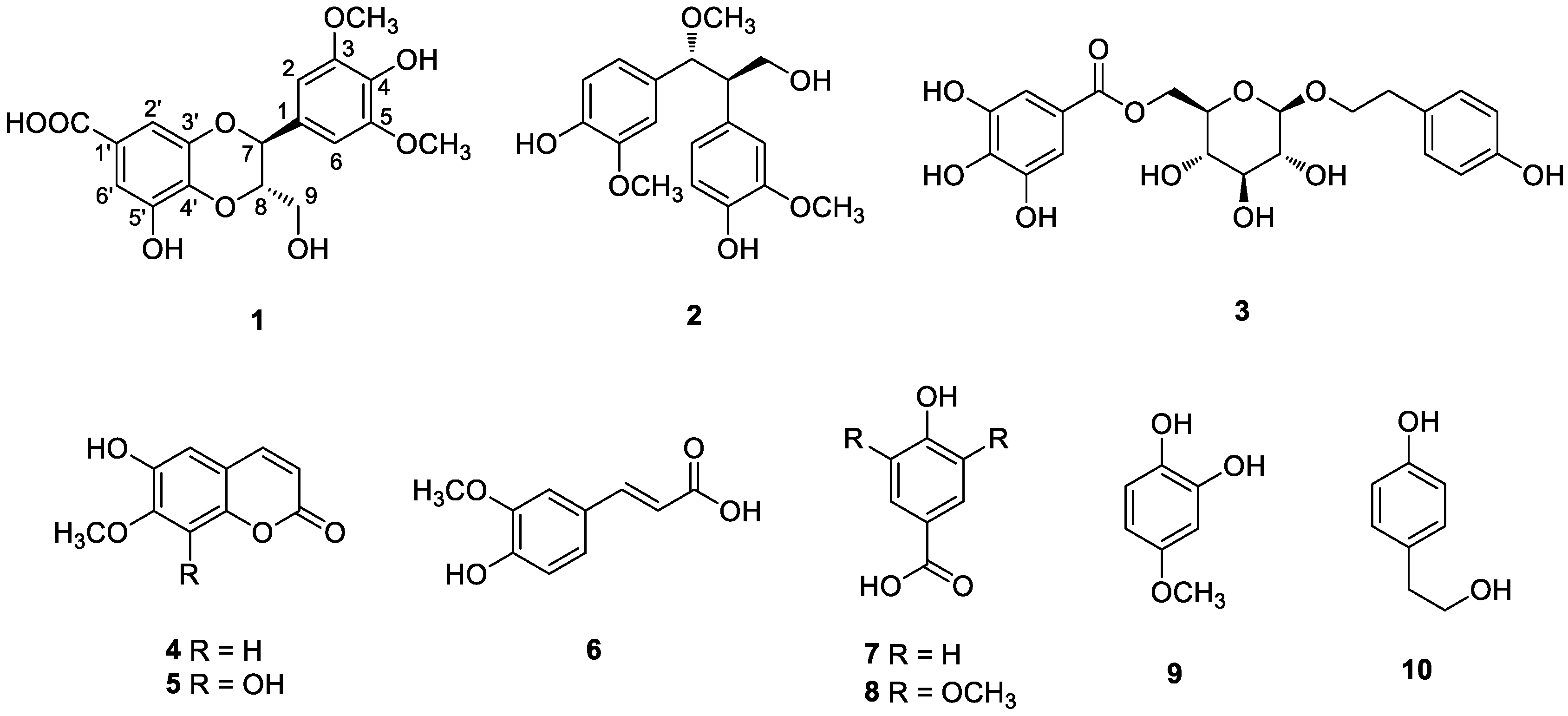 Nutrients 10 01915 g001 Nutrients 10 01915 g001