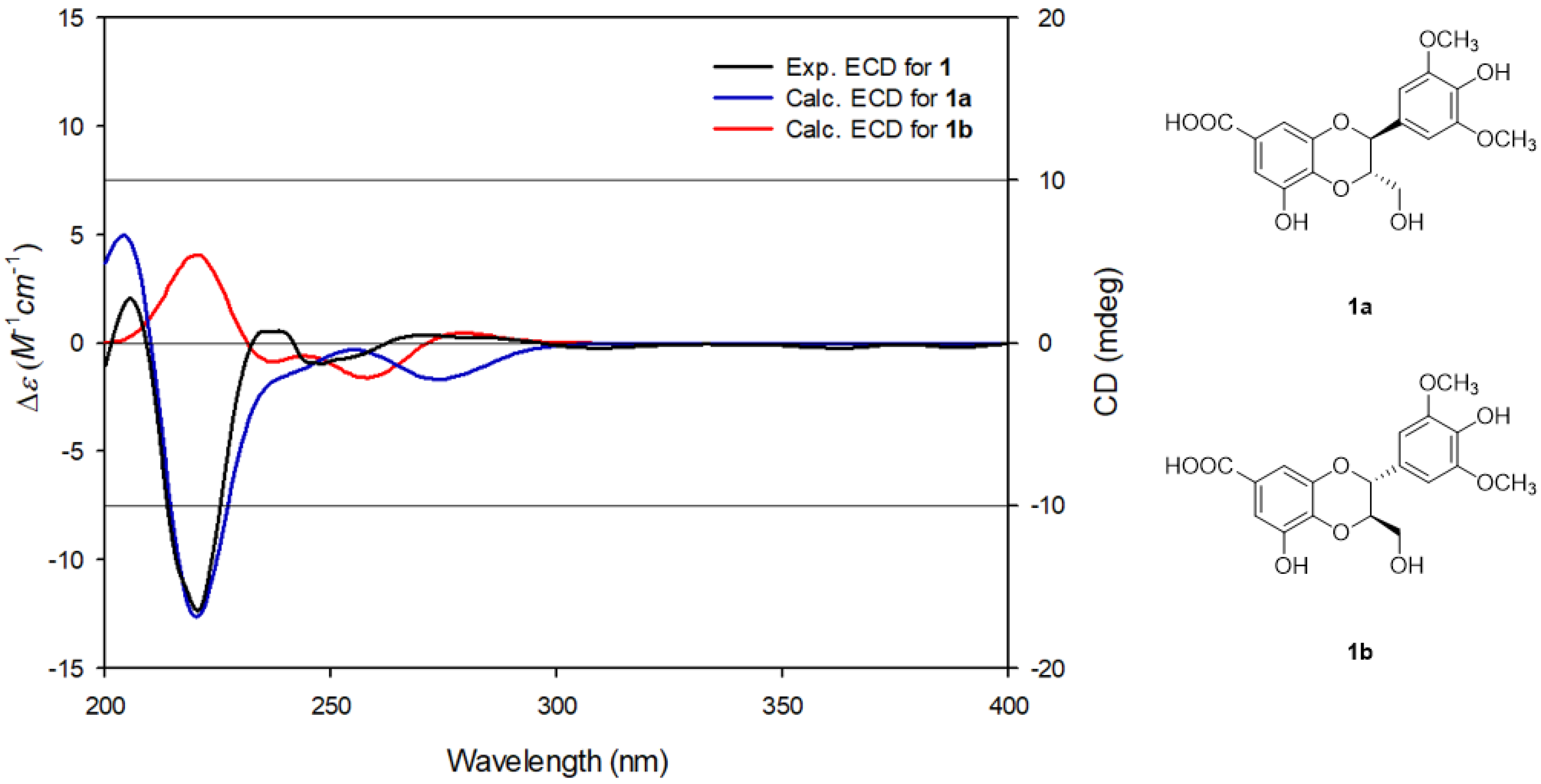 Nutrients 10 01915 g003 Nutrients 10 01915 g003