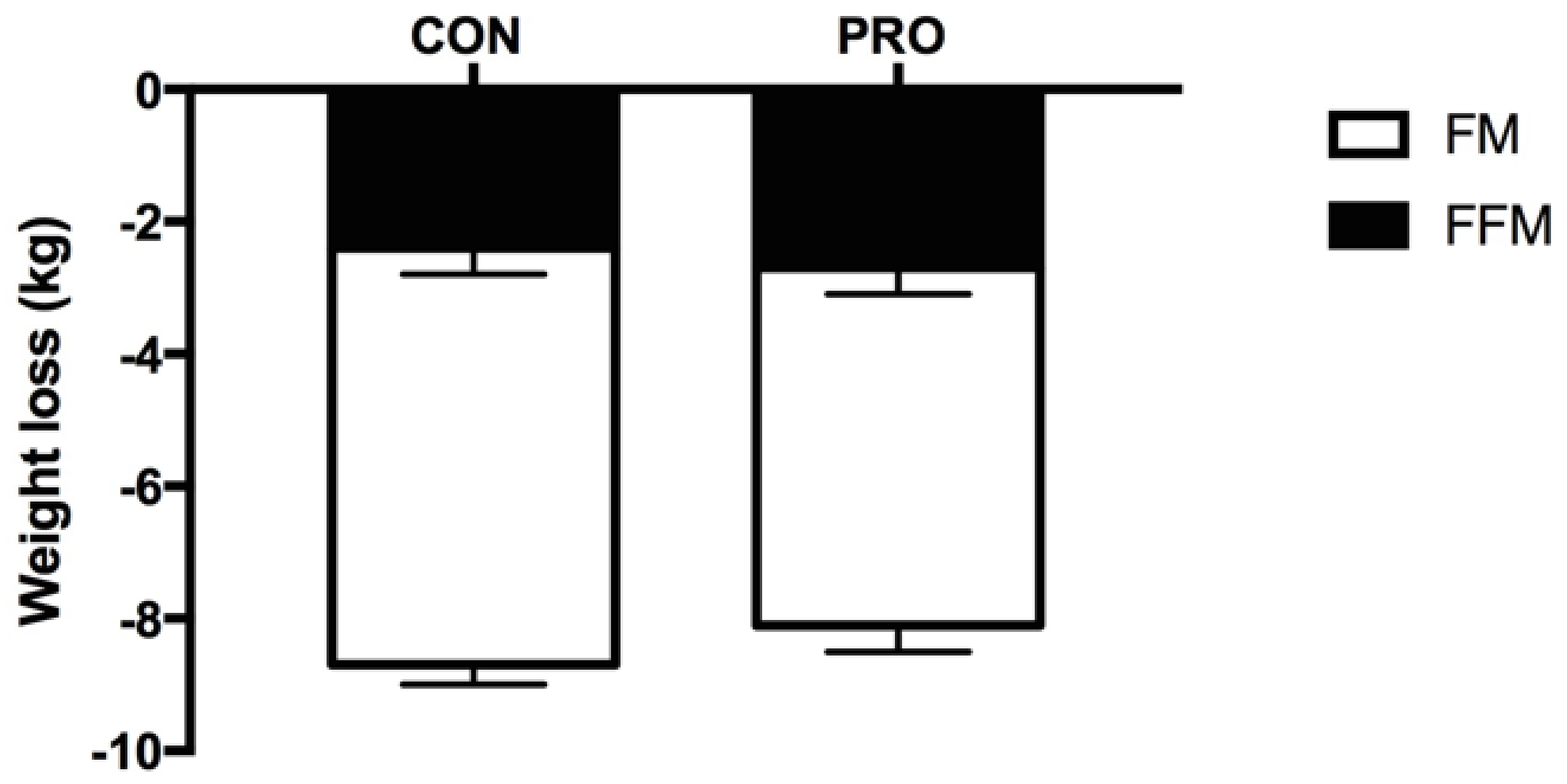 Nutrients 10 01918 g003 Nutrients 10 01918 g003