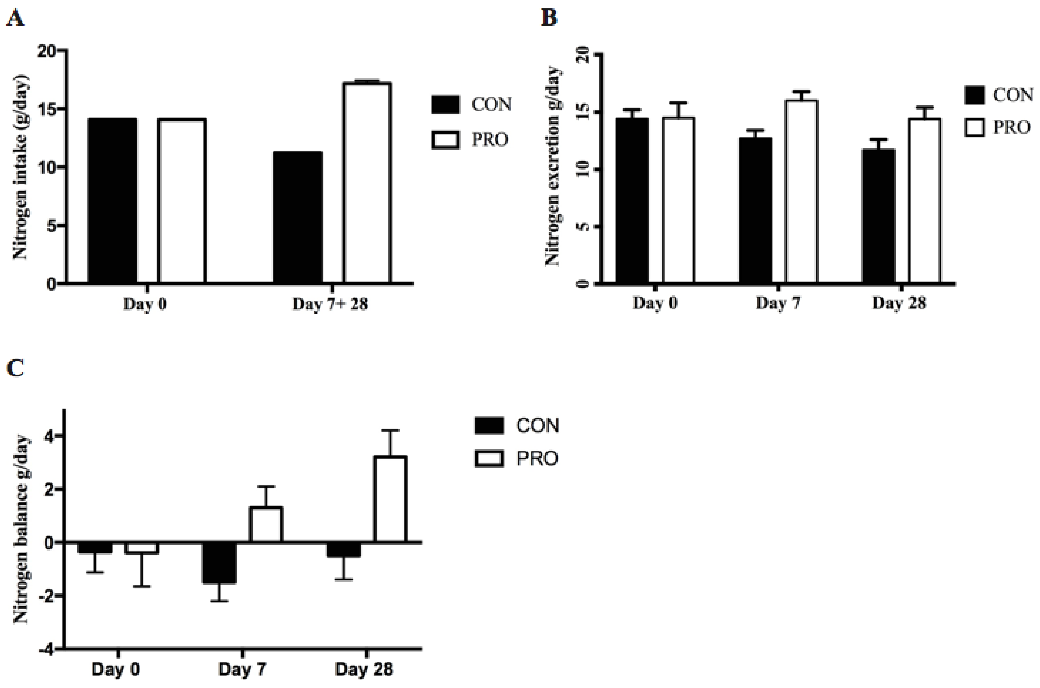 Nutrients 10 01918 g004 Nutrients 10 01918 g004