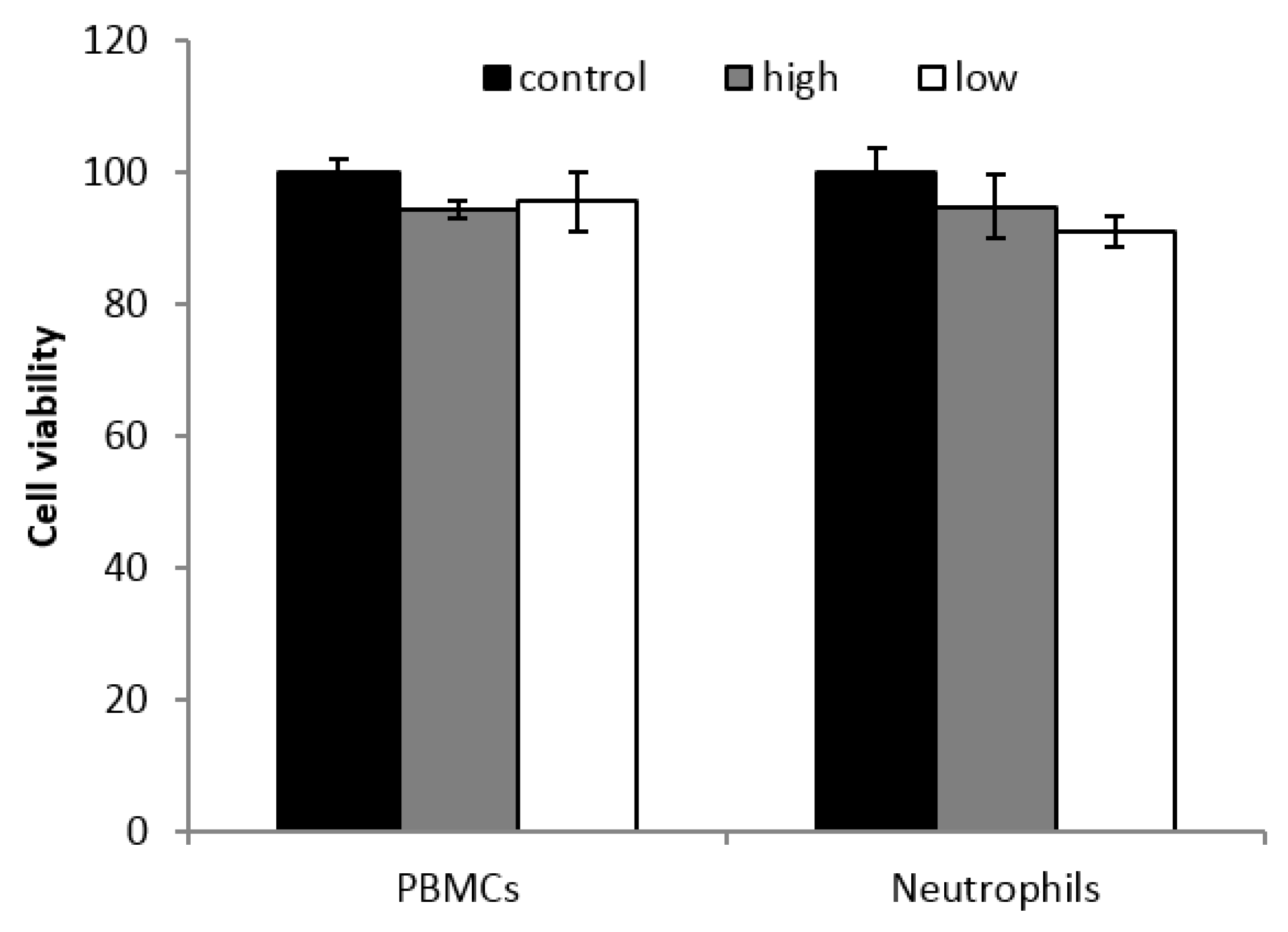 Nutrients 10 01920 g002 Nutrients 10 01920 g002