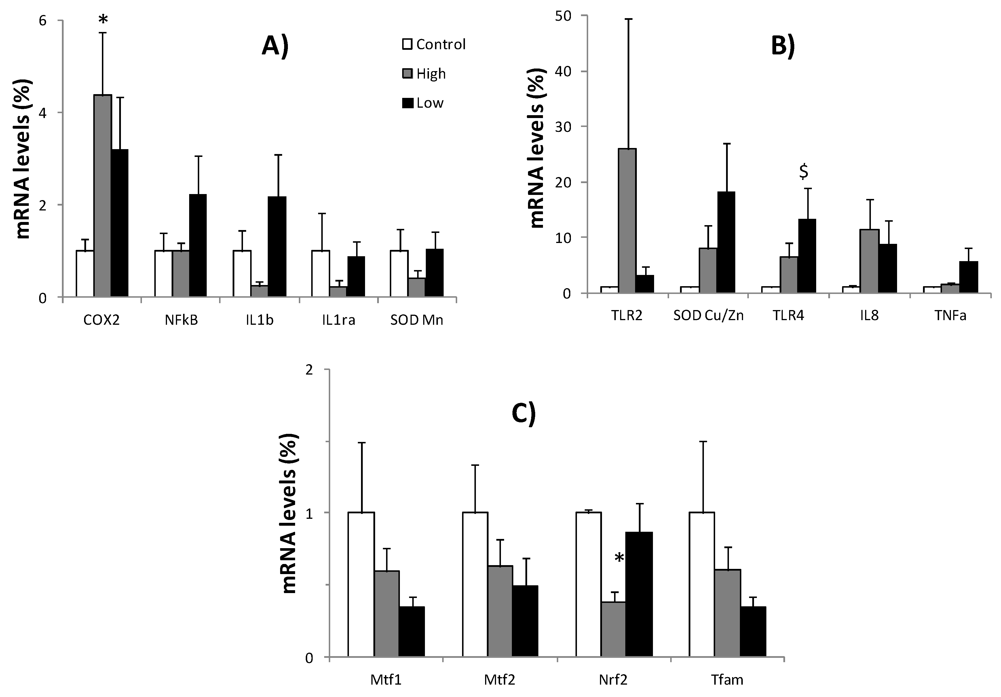 Nutrients 10 01920 g005 Nutrients 10 01920 g005