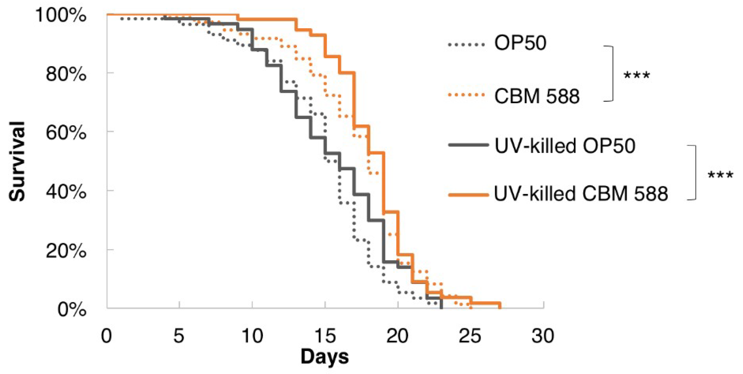 Nutrients 10 01921 g002 Nutrients 10 01921 g002