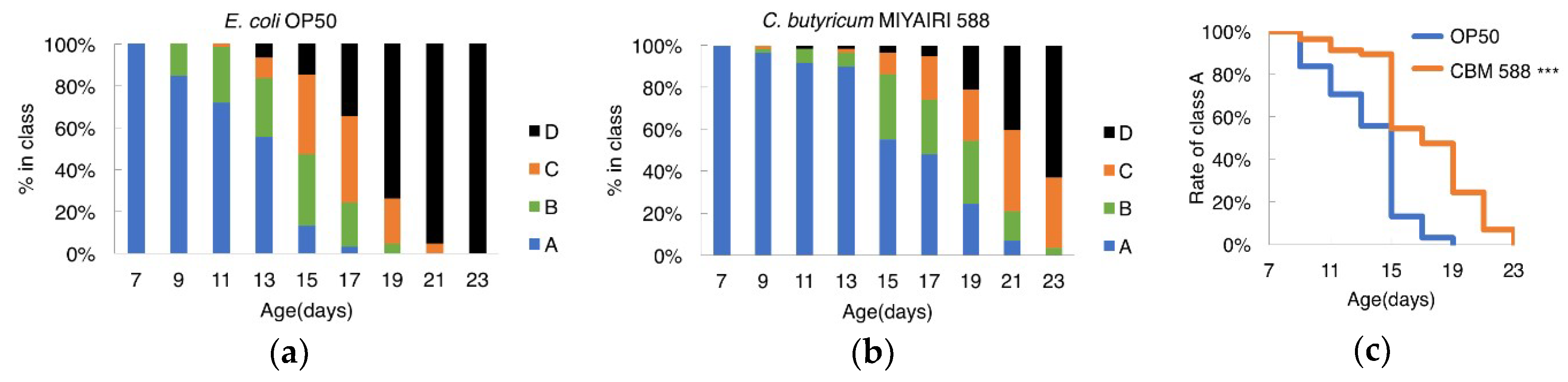 Nutrients 10 01921 g003 Nutrients 10 01921 g003