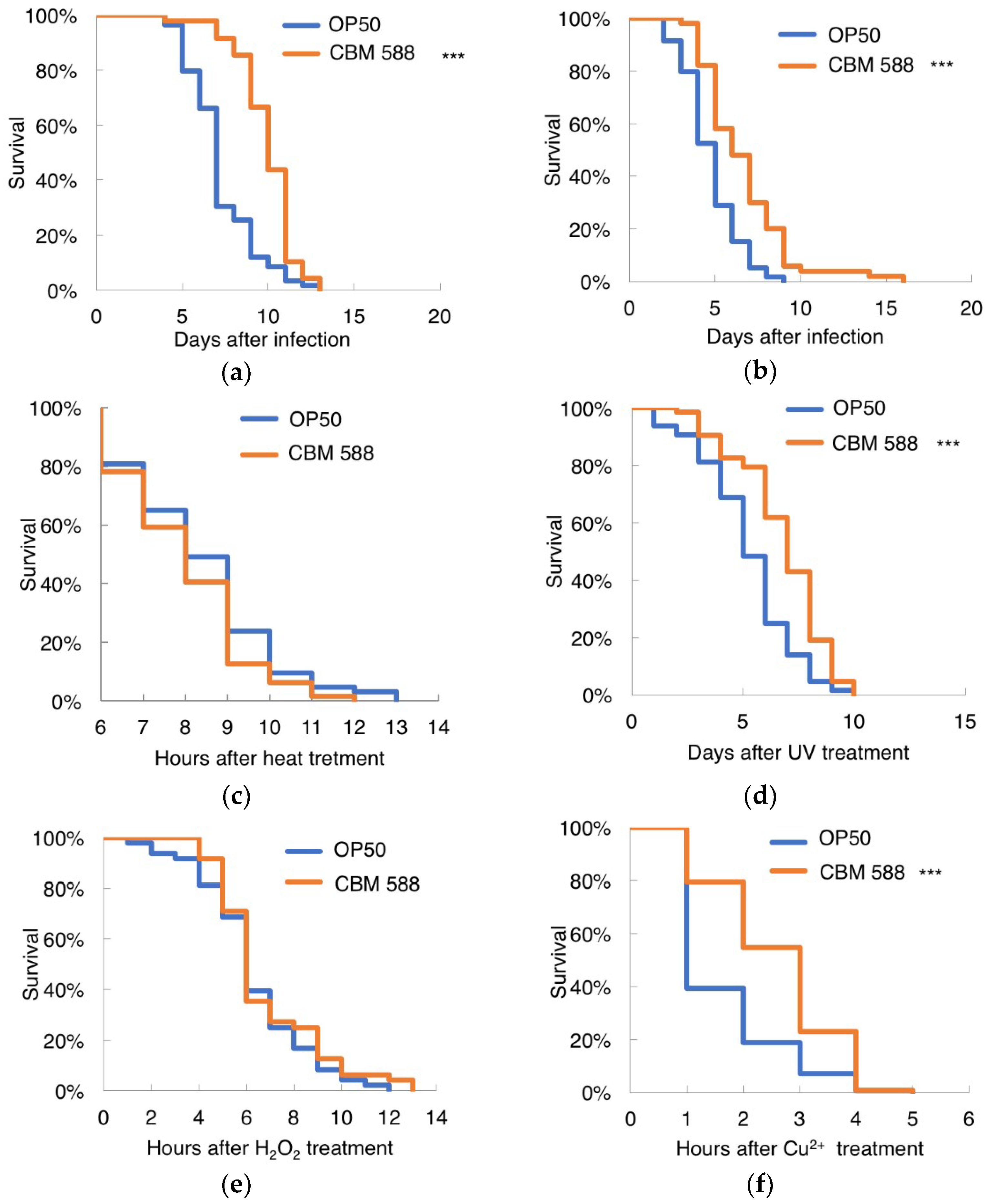 Nutrients 10 01921 g005 Nutrients 10 01921 g005