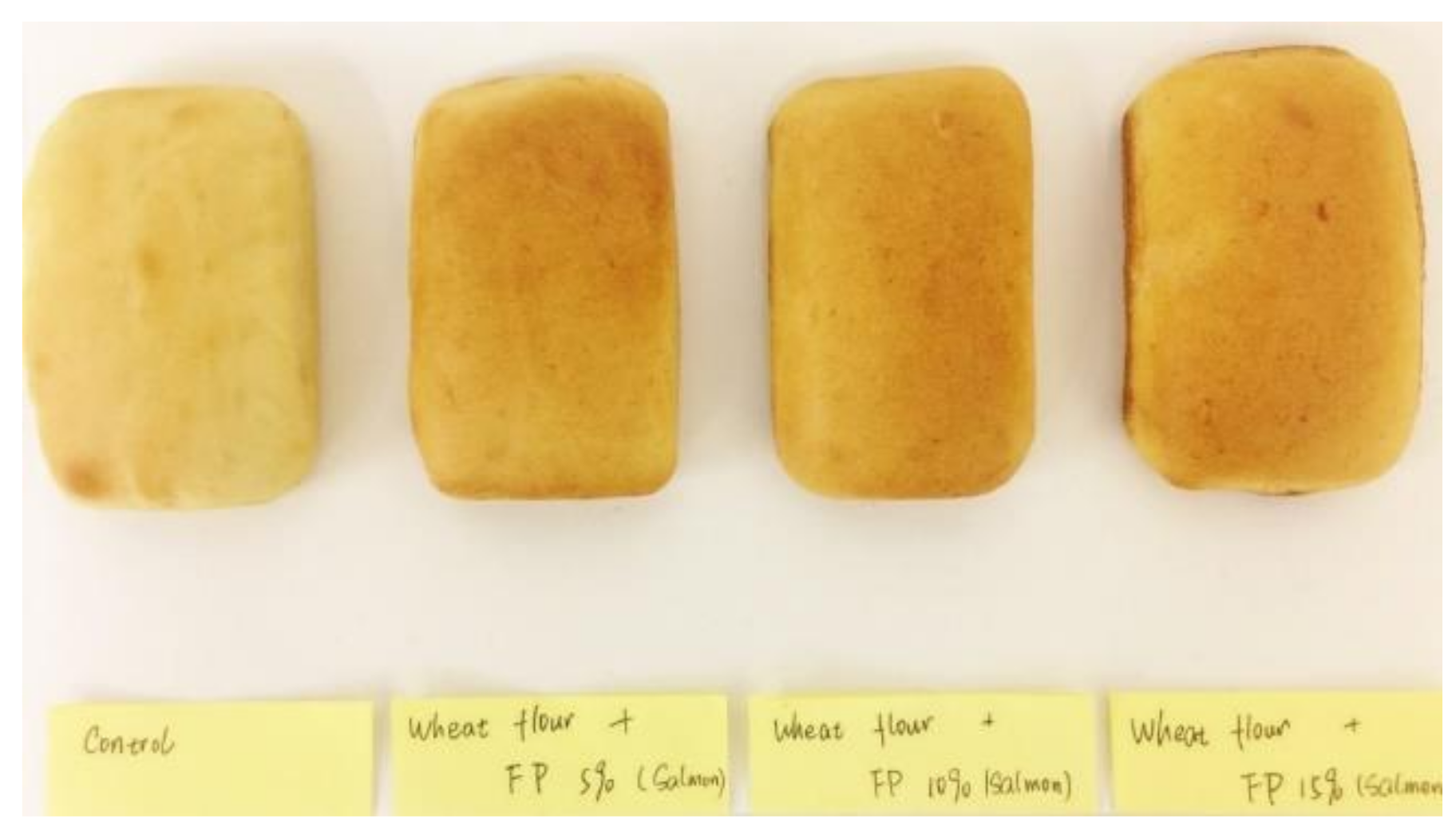 Nutrients 10 01923 g002 Nutrients 10 01923 g002