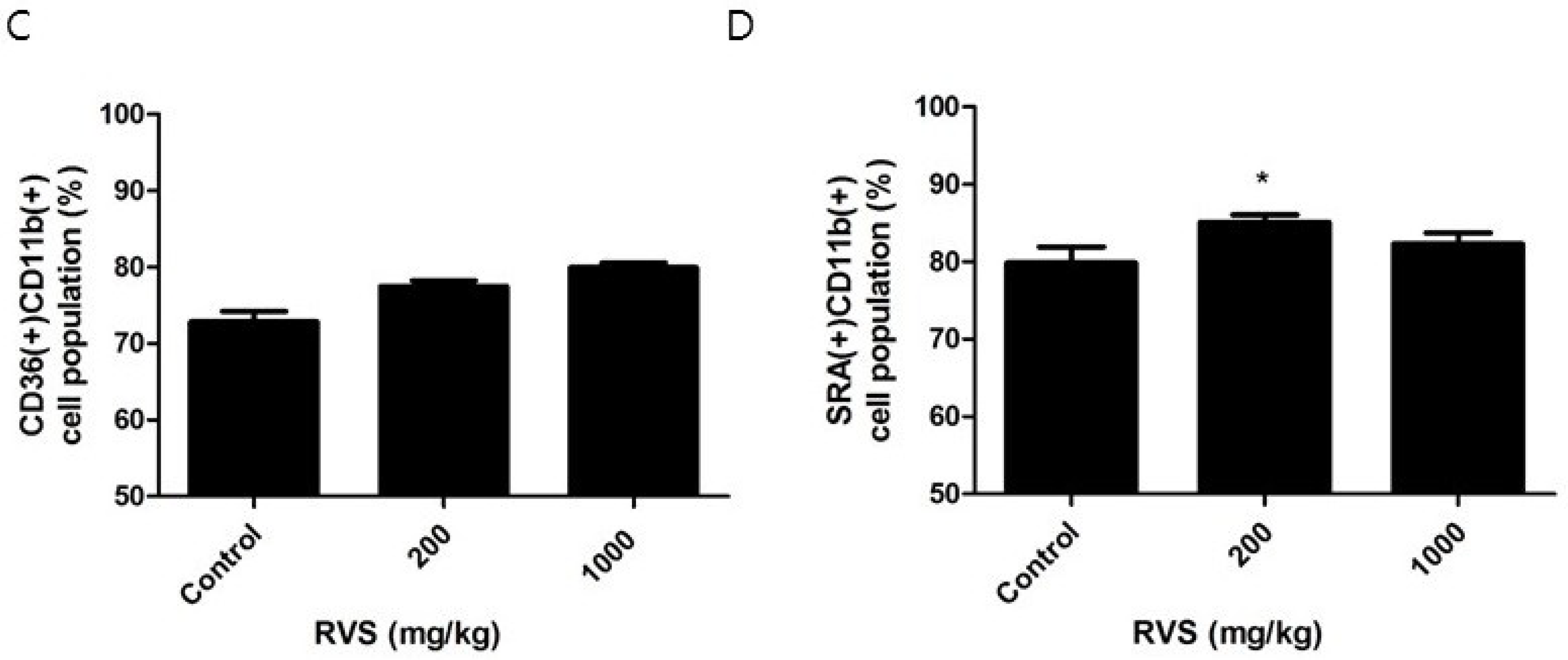 Nutrients 10 01926 g001b