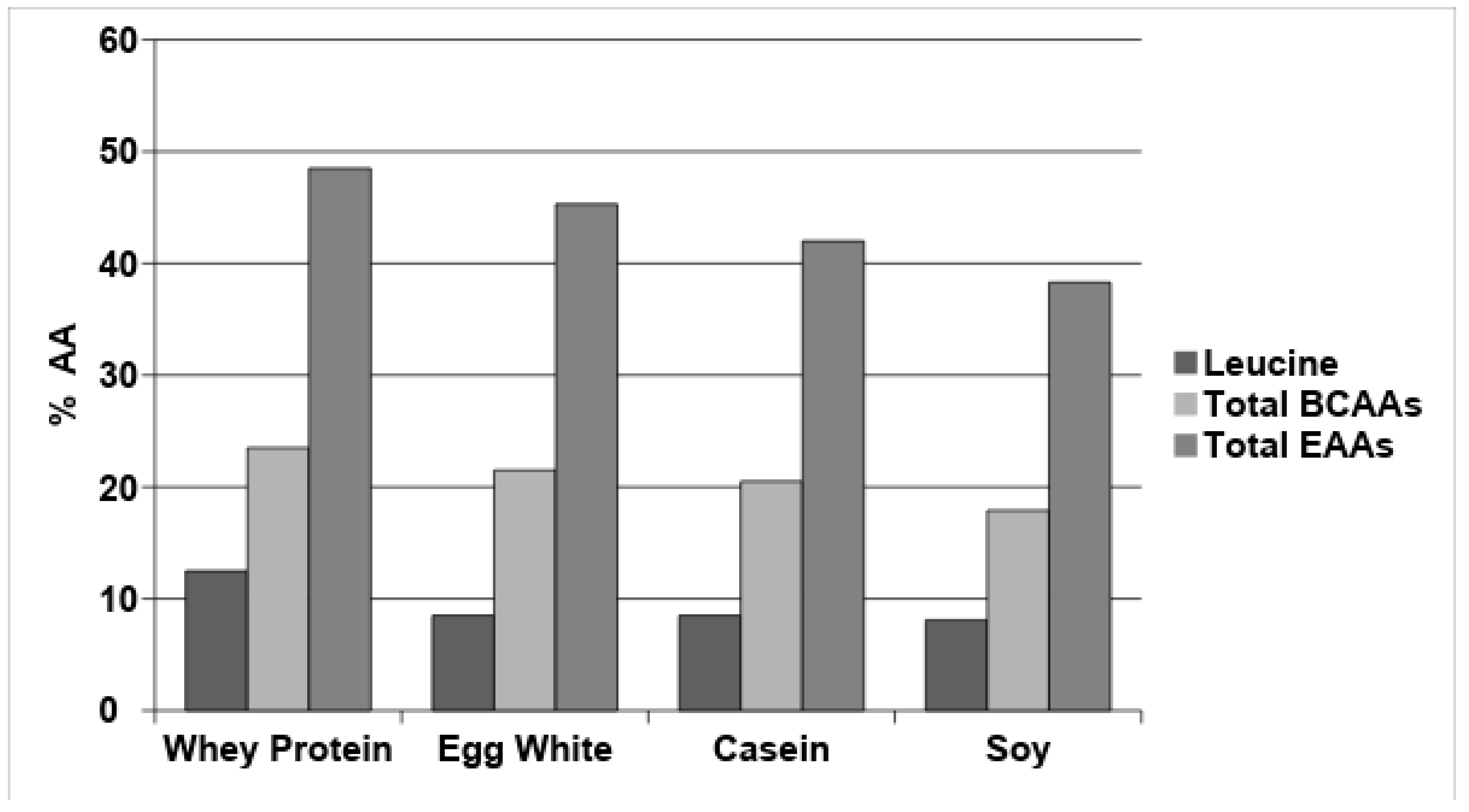 Nutrients 10 01937 g001