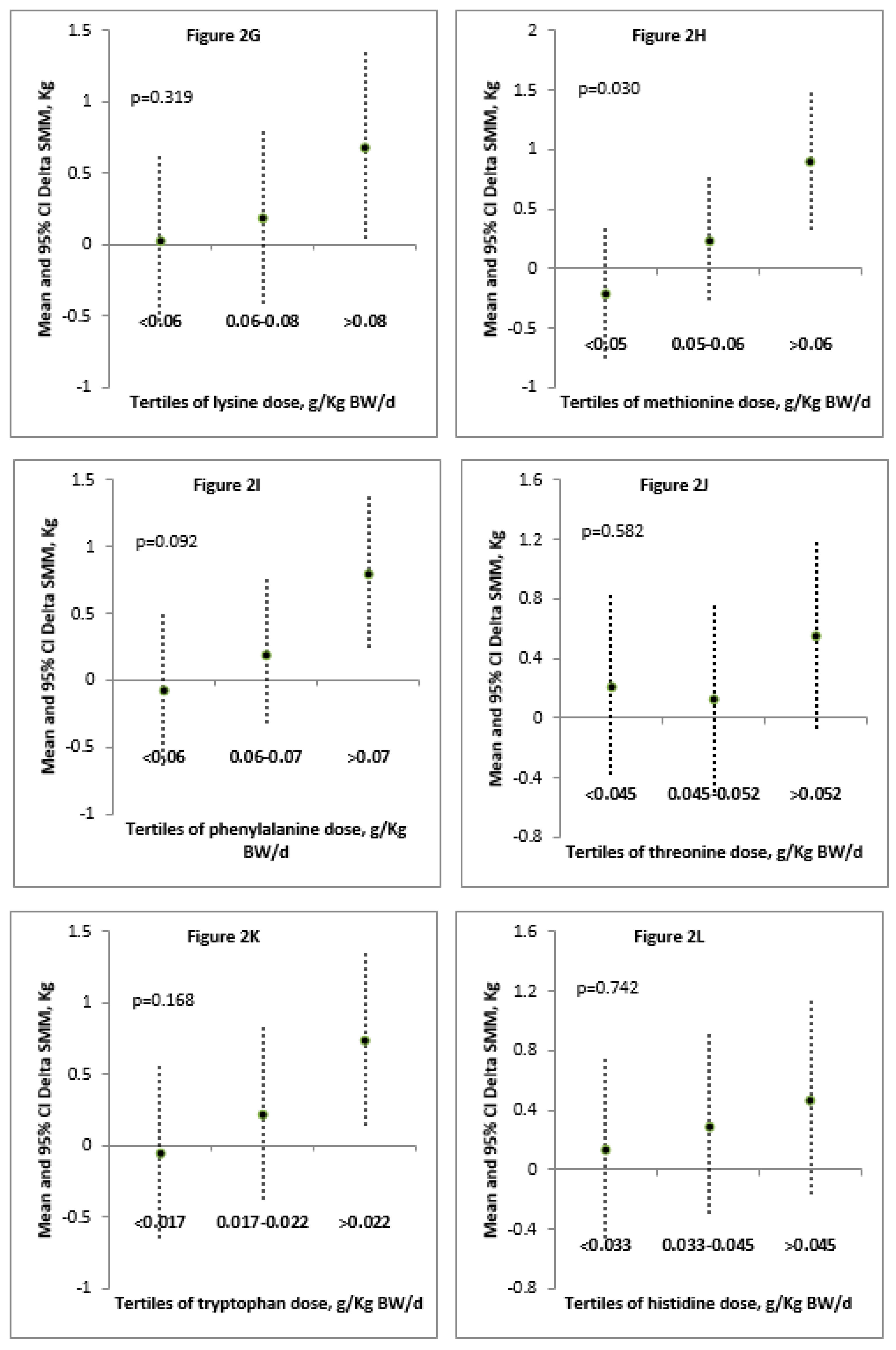 Nutrients 10 01937 g002b
