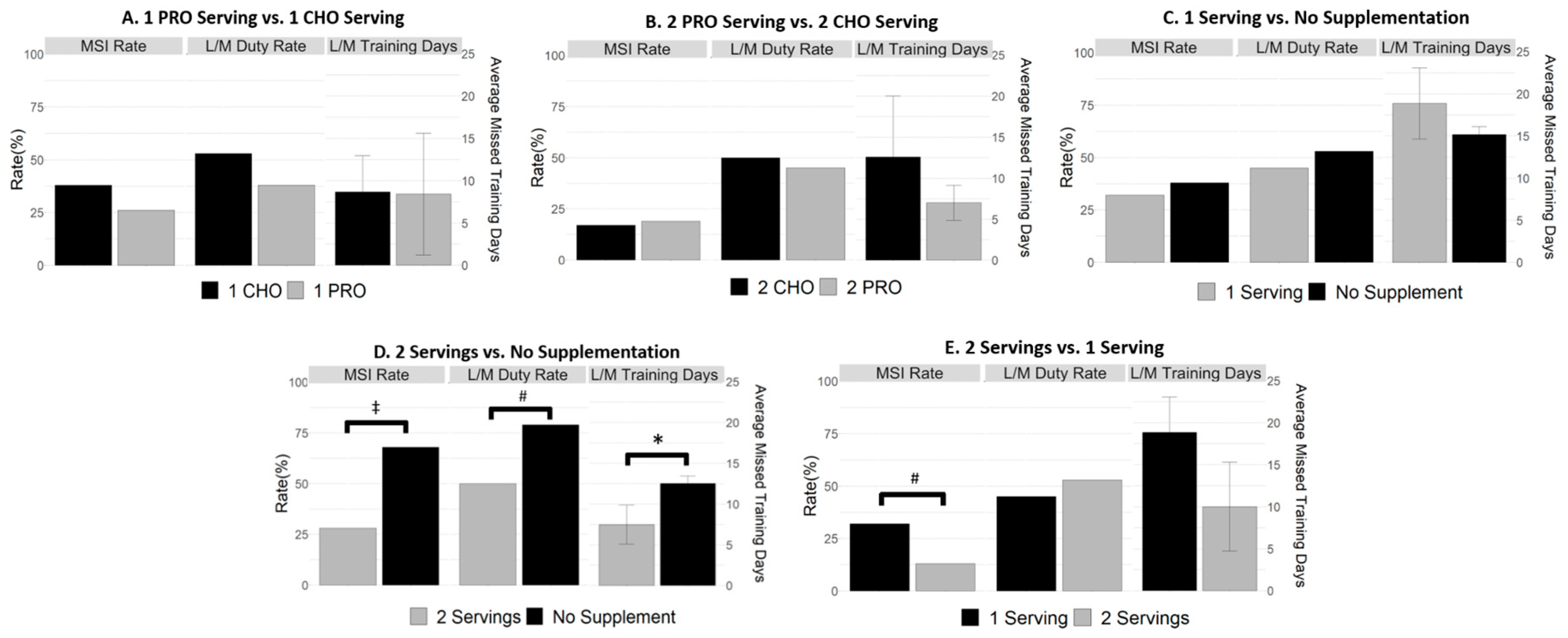 Nutrients 10 01938 g002 Nutrients 10 01938 g002