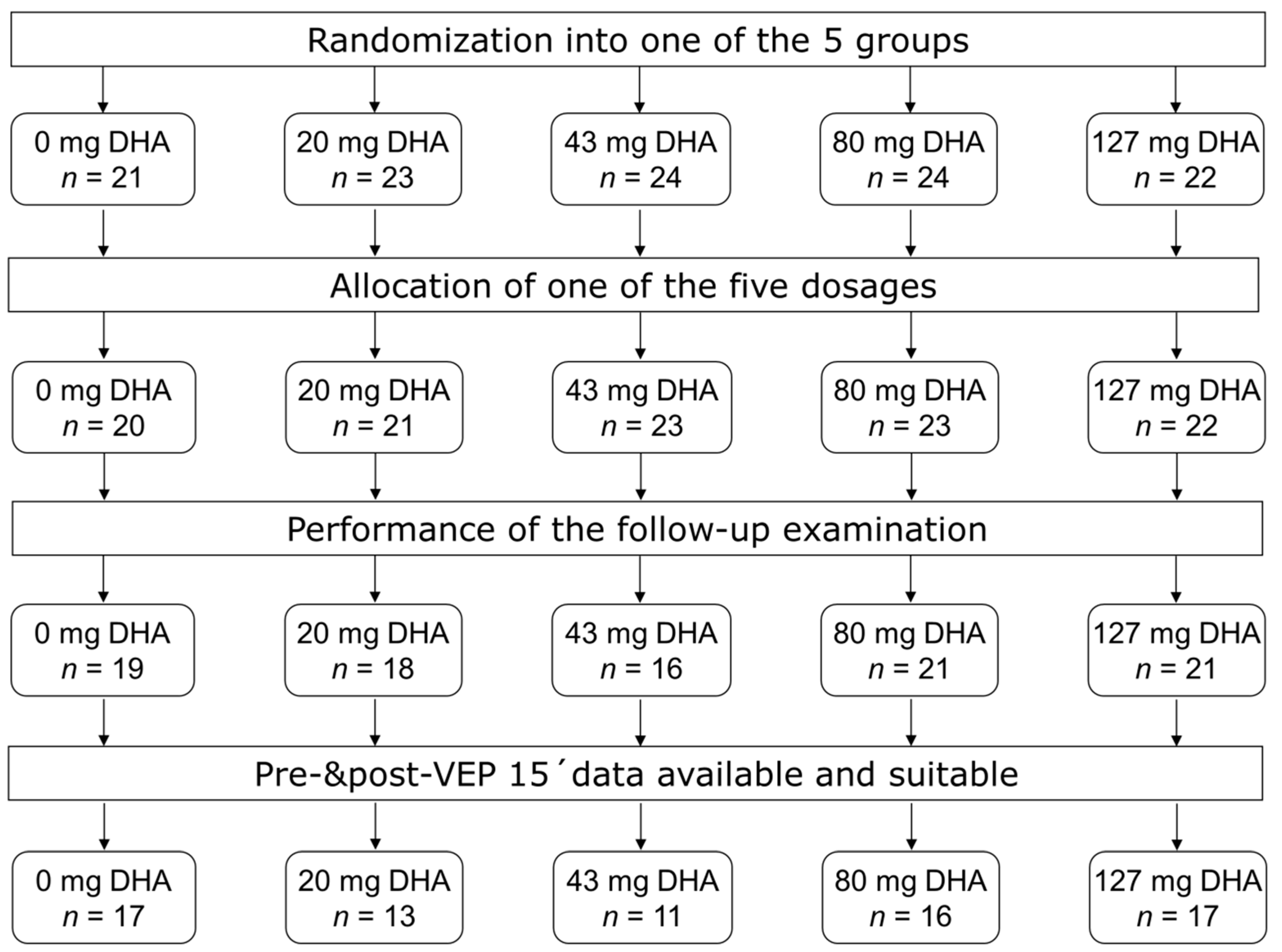 Nutrients 10 01944 g001 Nutrients 10 01944 g001