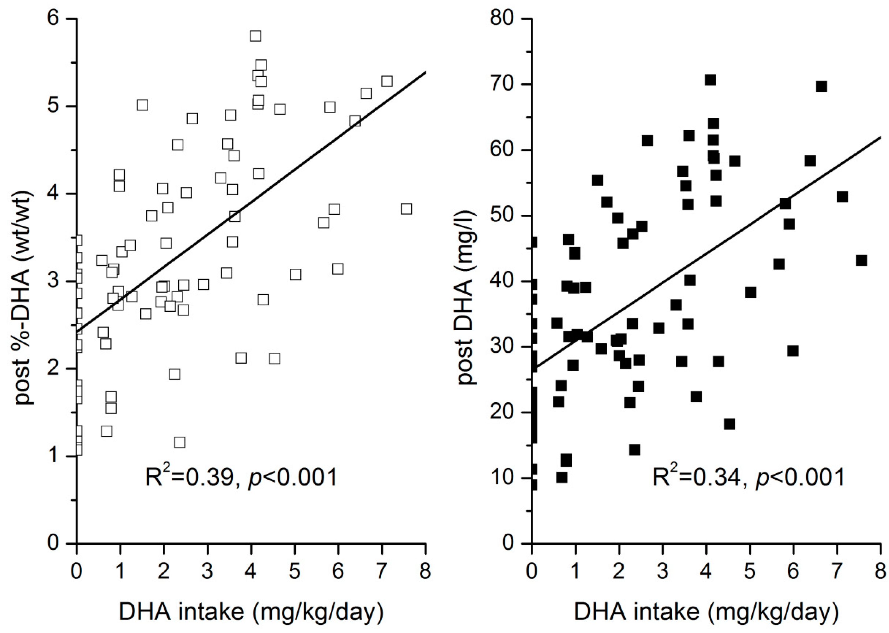 Nutrients 10 01944 g004 Nutrients 10 01944 g004