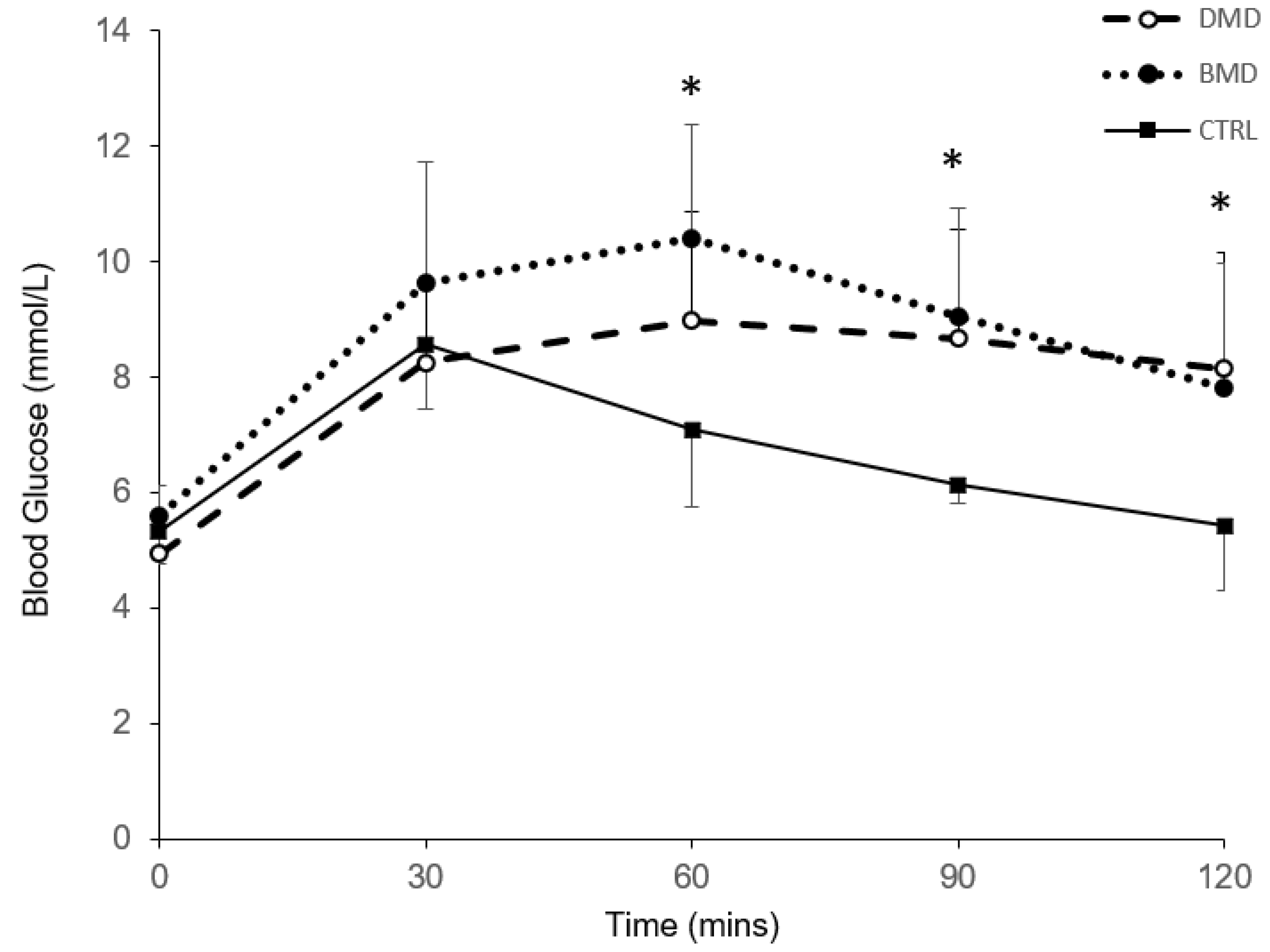 Nutrients 10 01947 g001 Nutrients 10 01947 g001