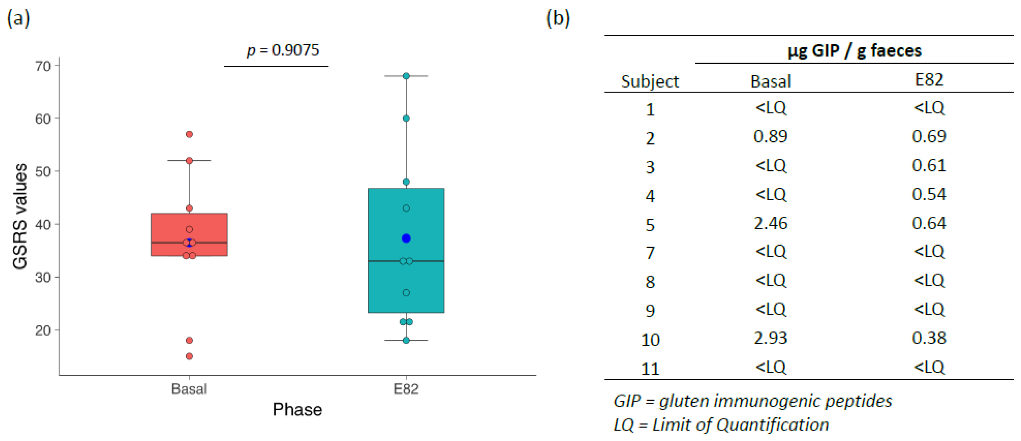 Nutrients 10 01964 g002 Nutrients 10 01964 g002