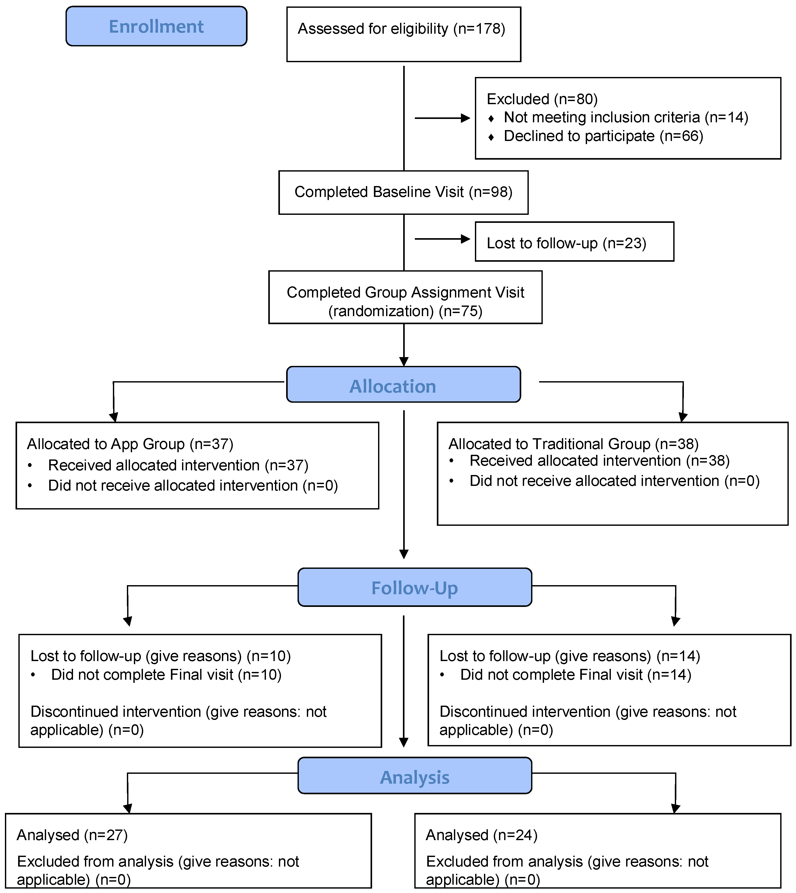 Nutrients 10 01967 g001 Nutrients 10 01967 g001