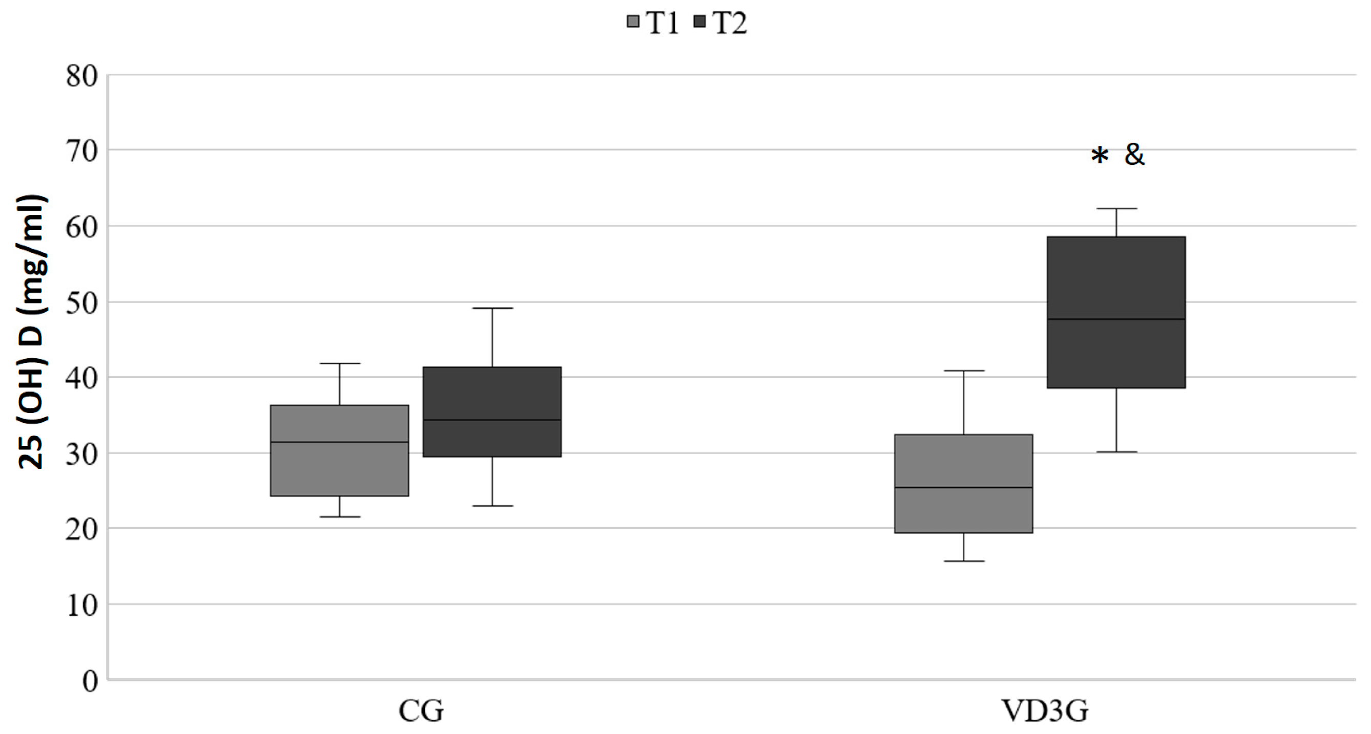 Nutrients 10 01968 g001