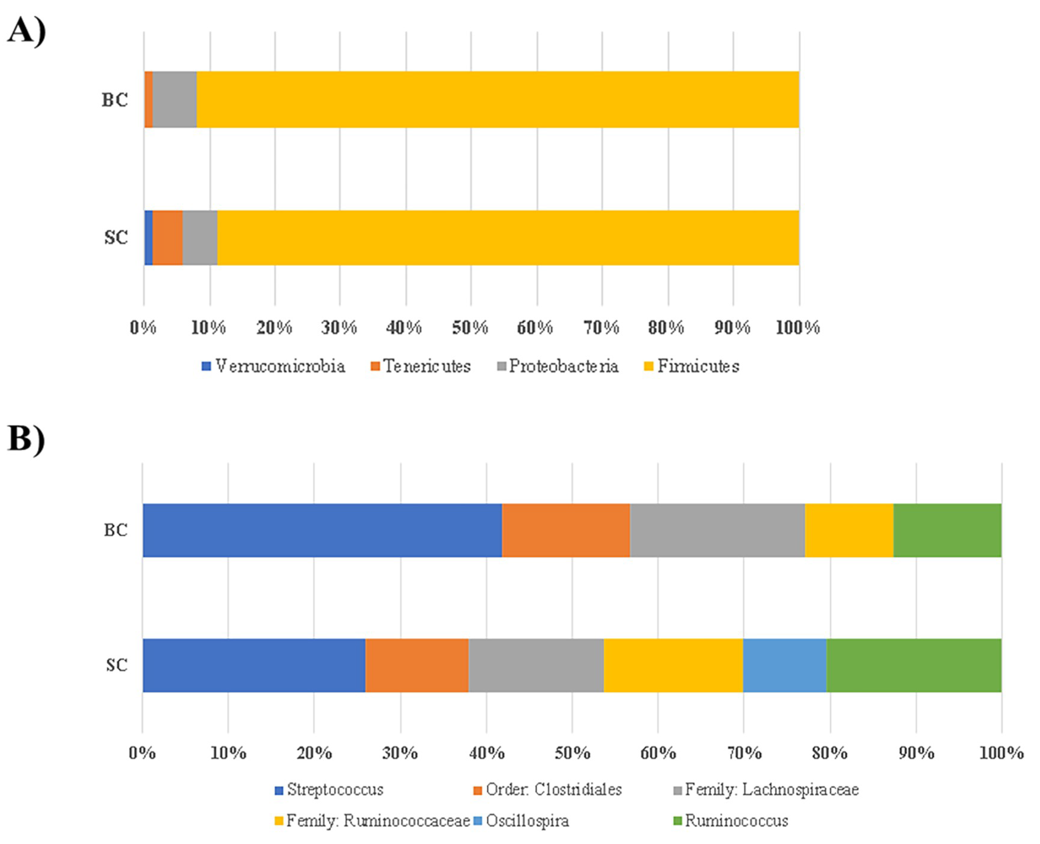 Nutrients 10 01970 g005 Nutrients 10 01970 g005