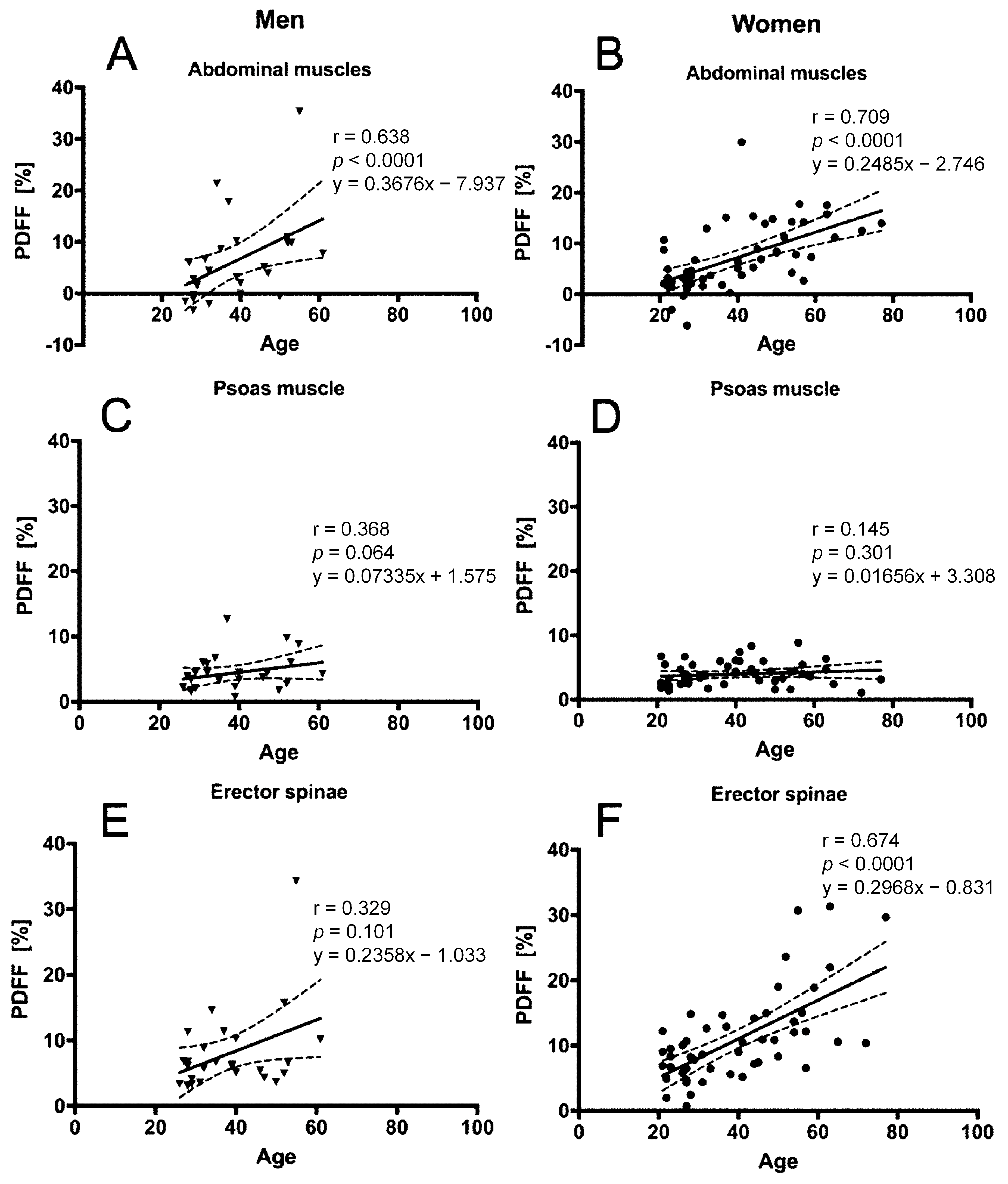 Nutrients 10 01972 g004