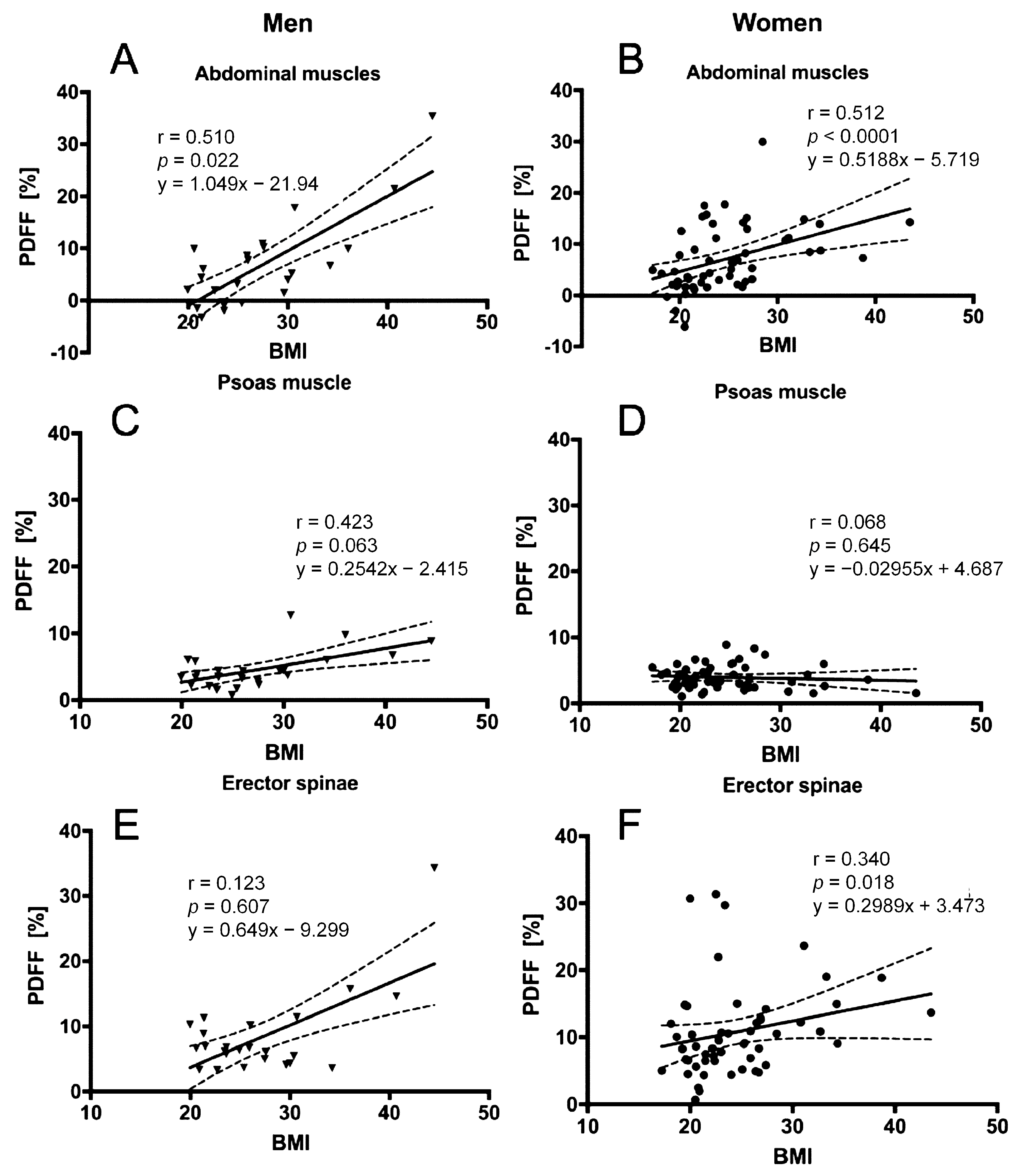 Nutrients 10 01972 g005