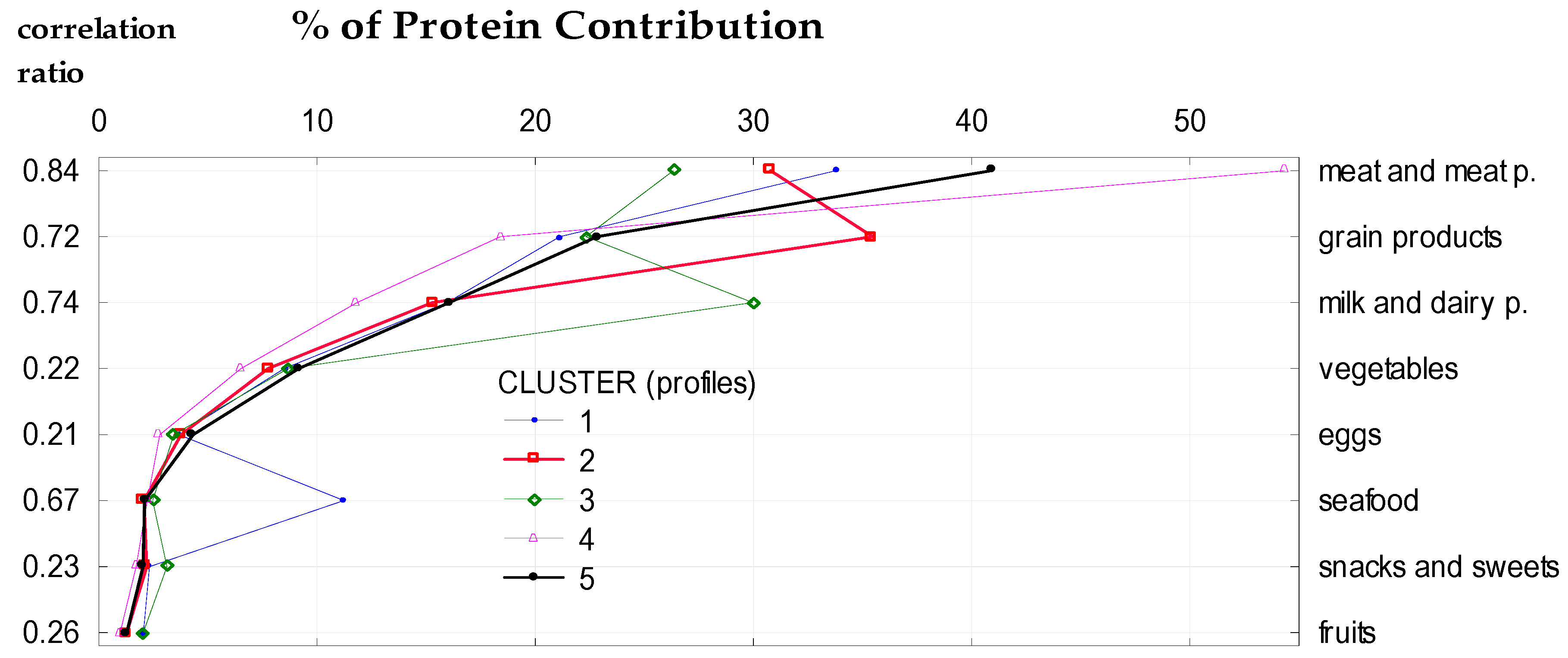 Nutrients 10 01977 g001 Nutrients 10 01977 g001