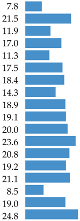 Nutrients 10 01977 i003 Nutrients 10 01977 i003