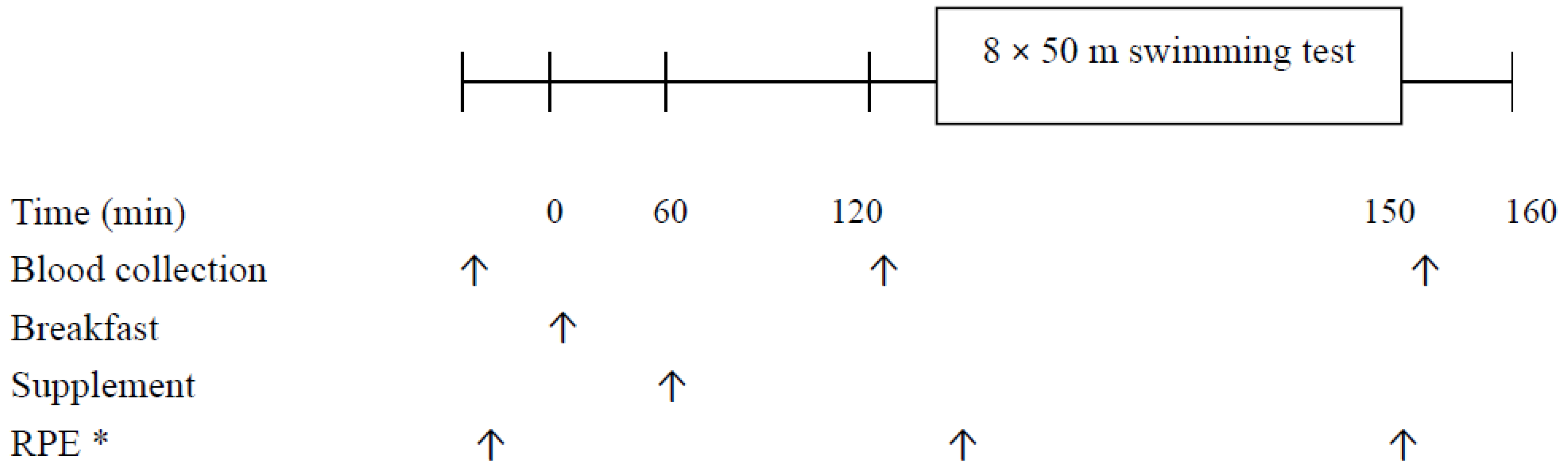 Nutrients 10 01979 g001