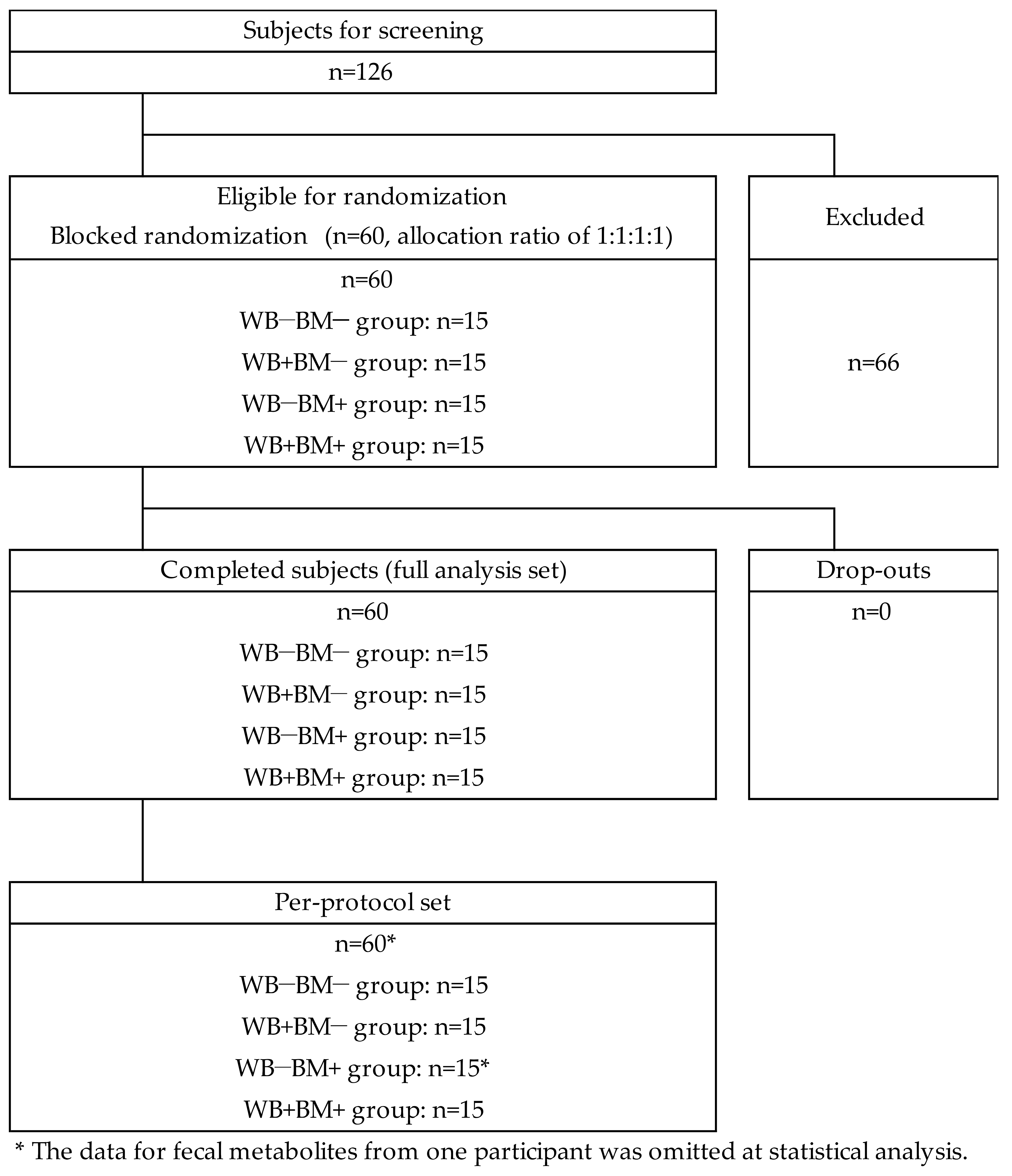 Nutrients 10 01980 g001