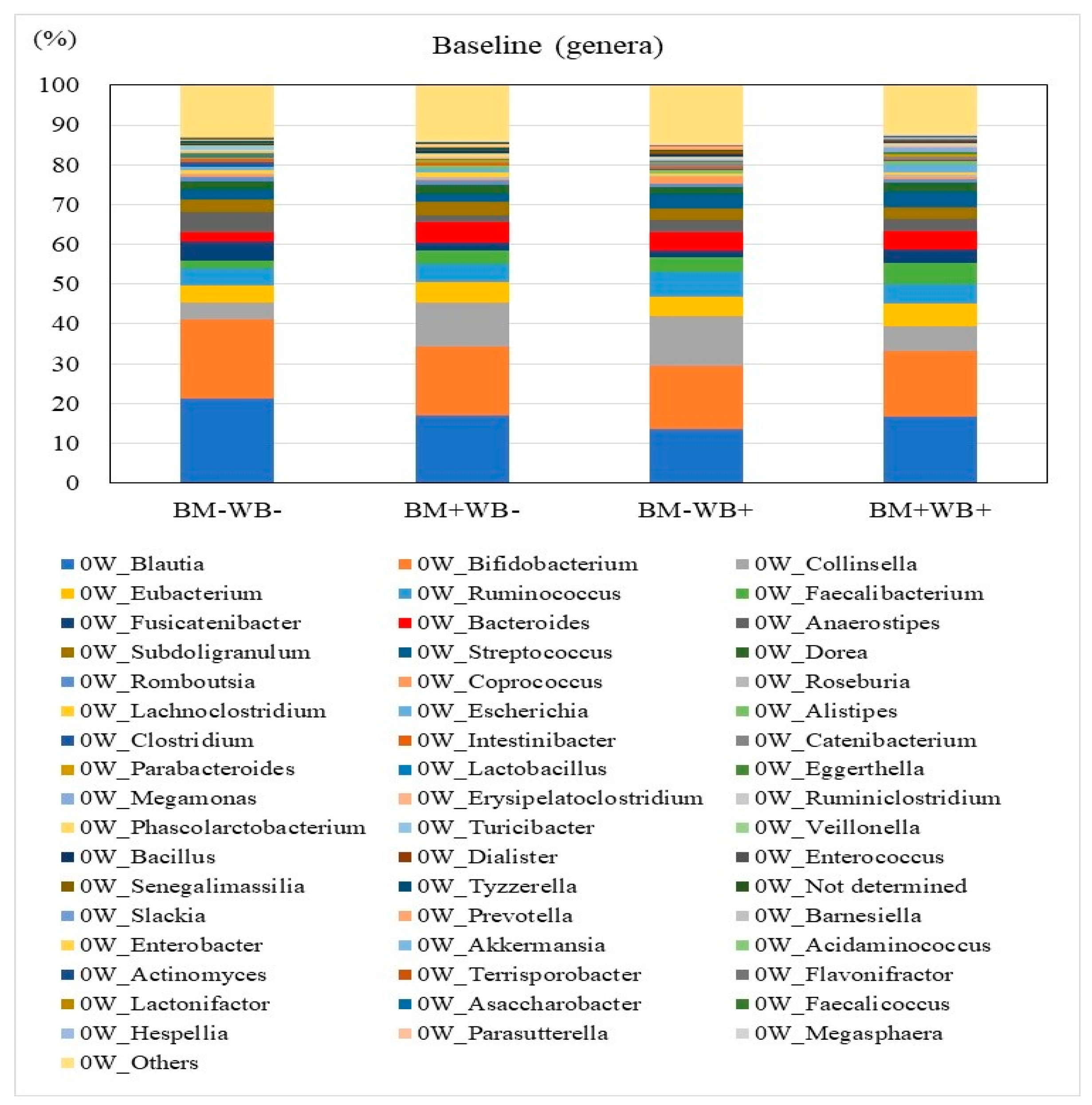 Nutrients 10 01980 g003