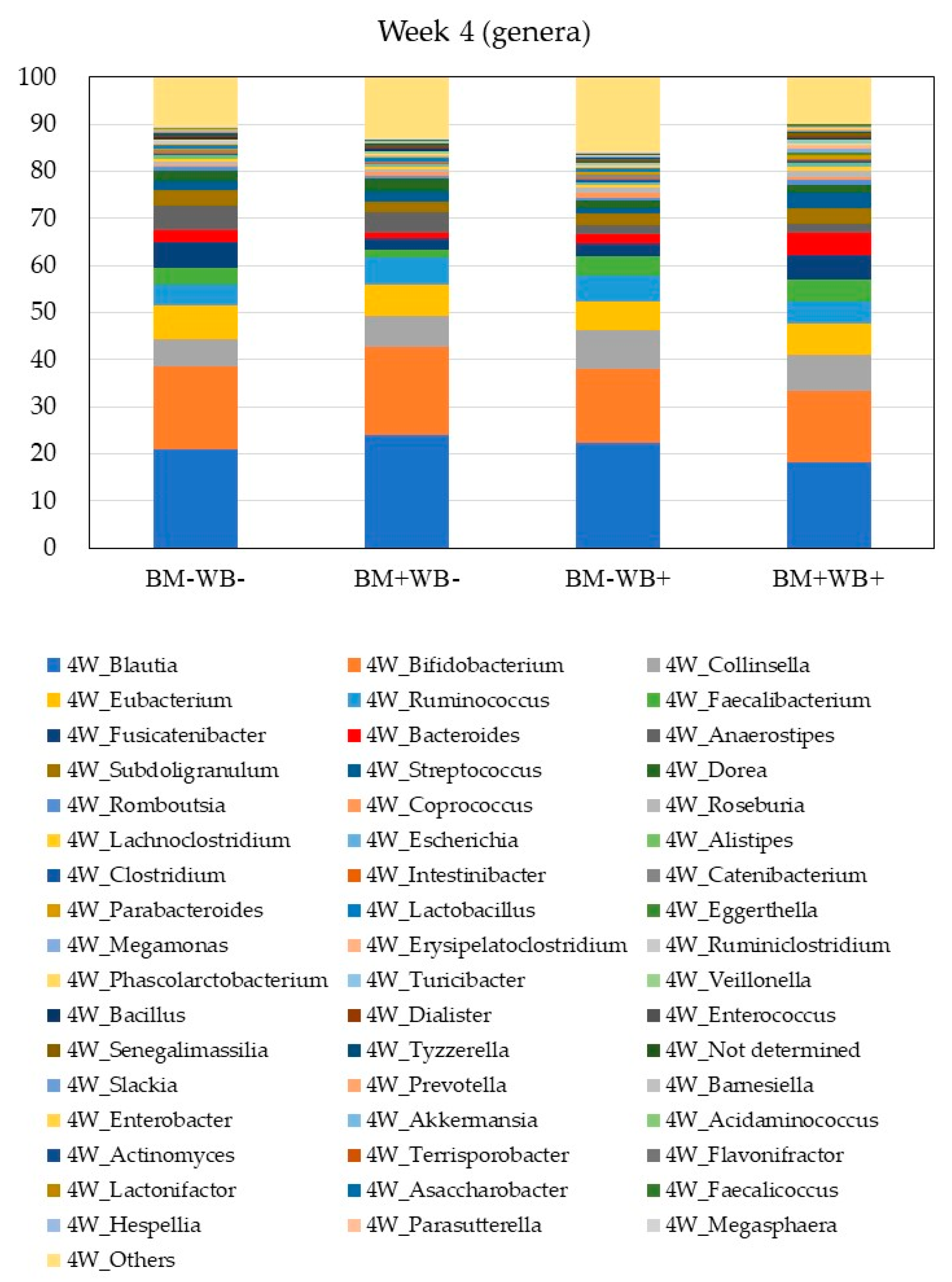 Nutrients 10 01980 g004
