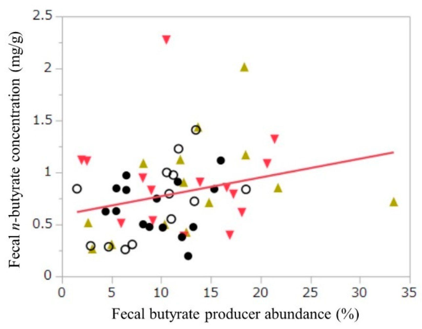 Nutrients 10 01980 g005