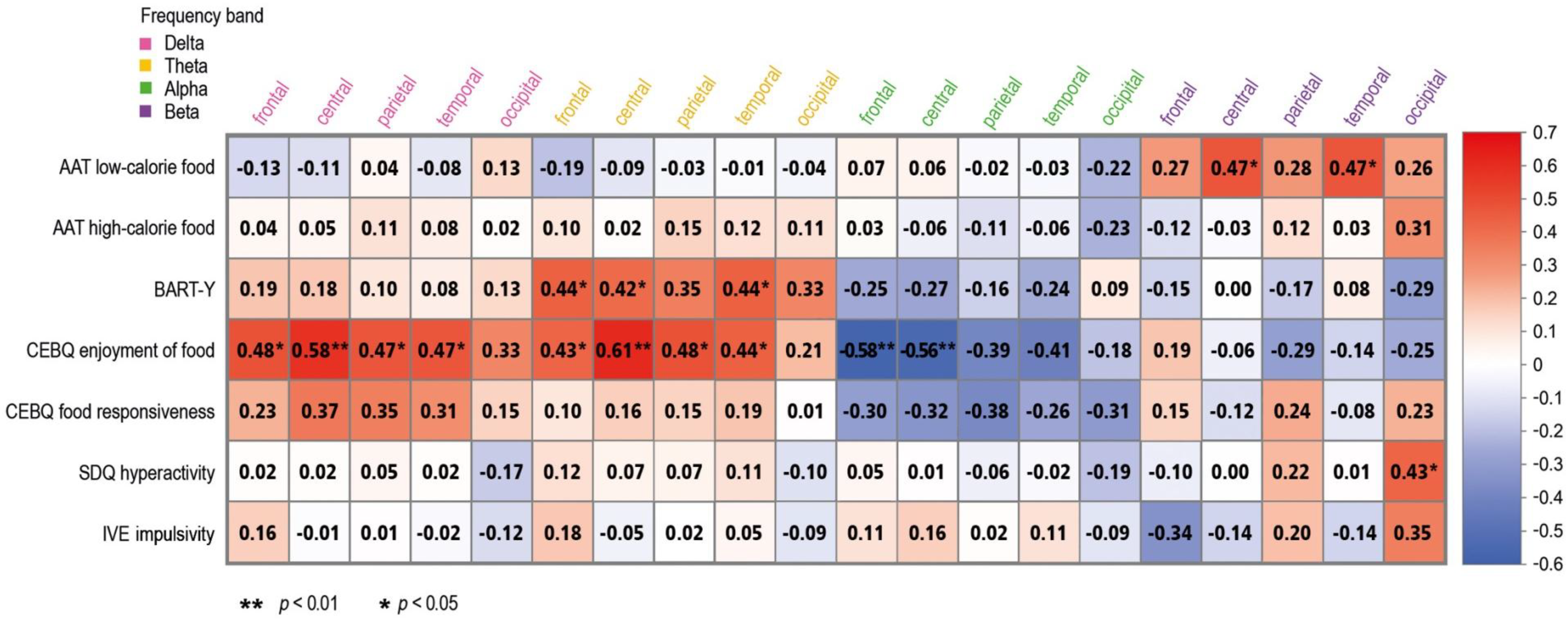 Nutrients 10 01983 g001 Nutrients 10 01983 g001