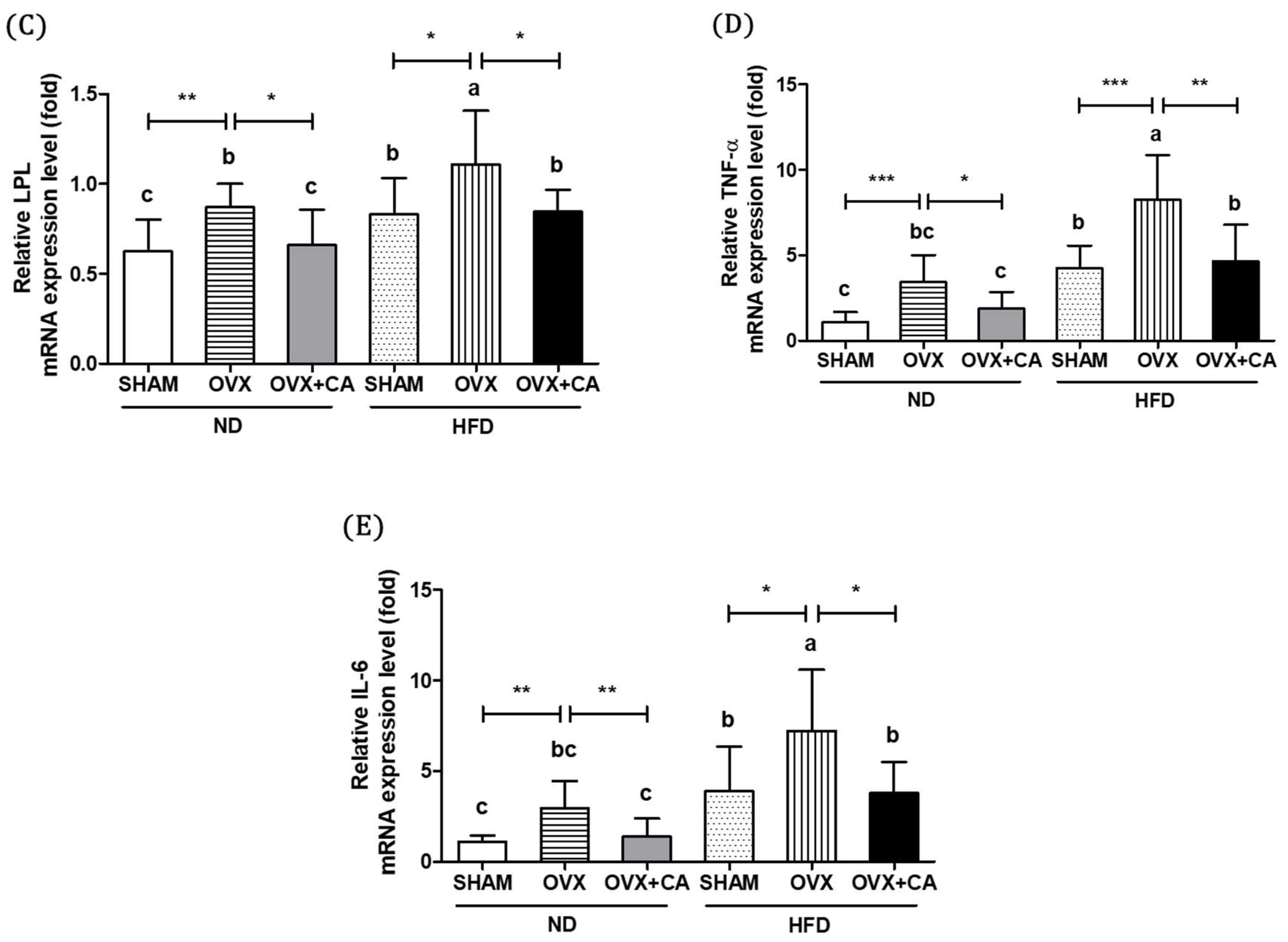 Nutrients 10 01984 g003b