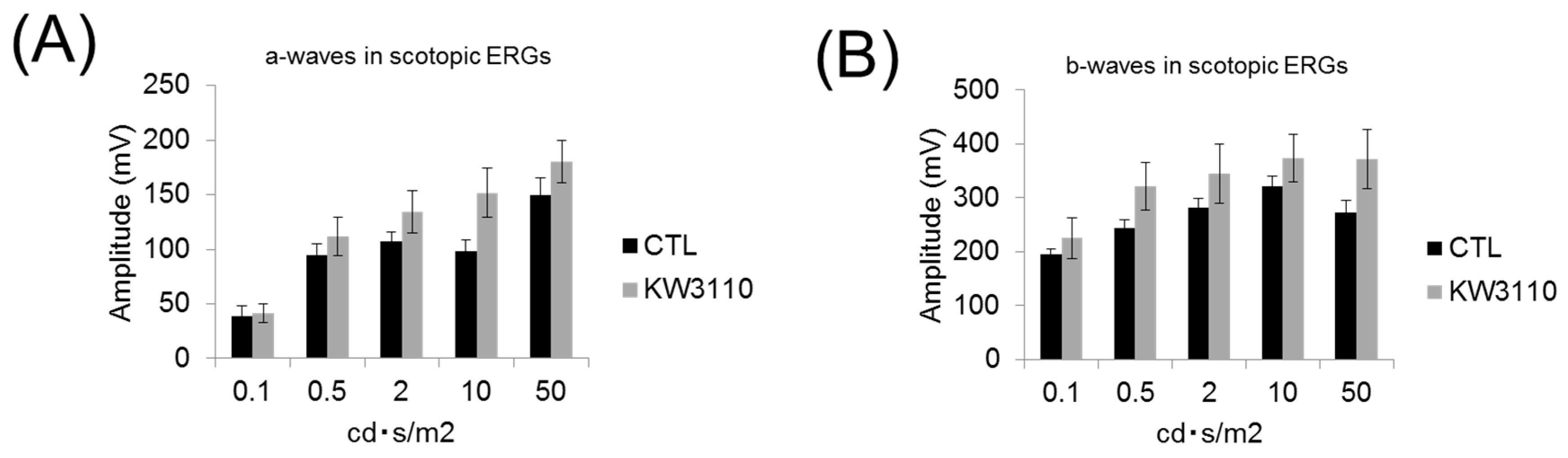 Nutrients Free Full Text Lactobacillus Paracasei Kw3110 Prevents Blue Light Induced Inflammation And Degeneration In The Retina Html Nutrients Free Full Text Lactobacillus Paracasei Kw3110 Prevents Blue Light Induced Inflammation And Degeneration In The Retina Html