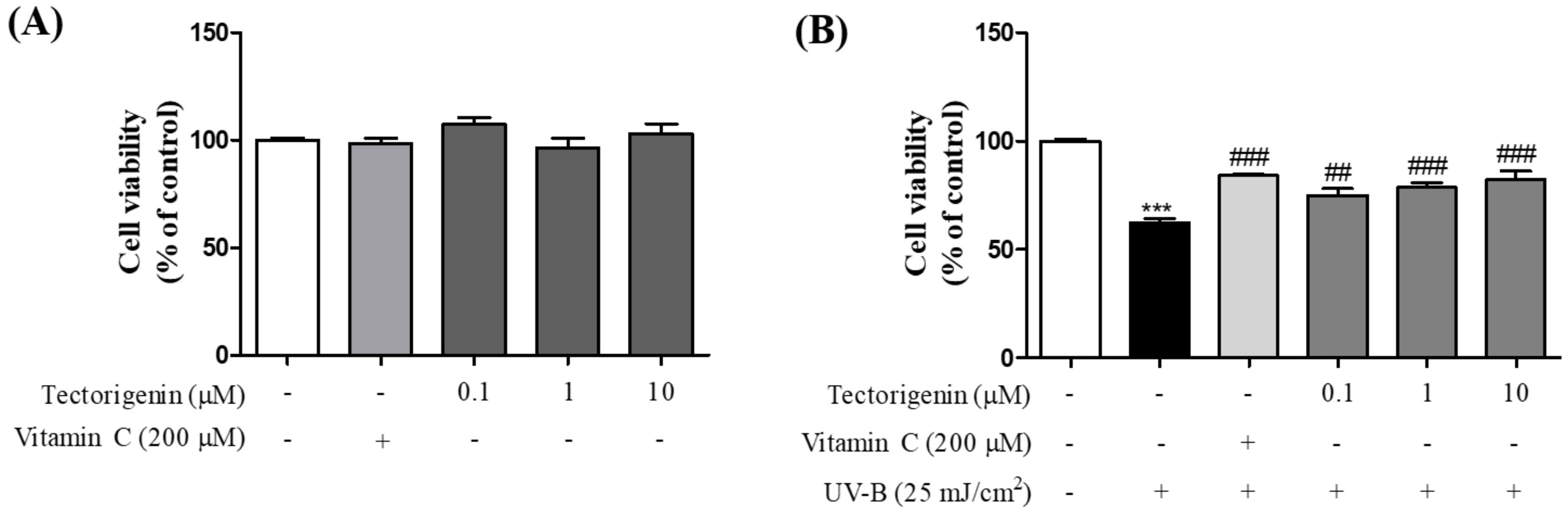 Nutrients 10 01998 g002