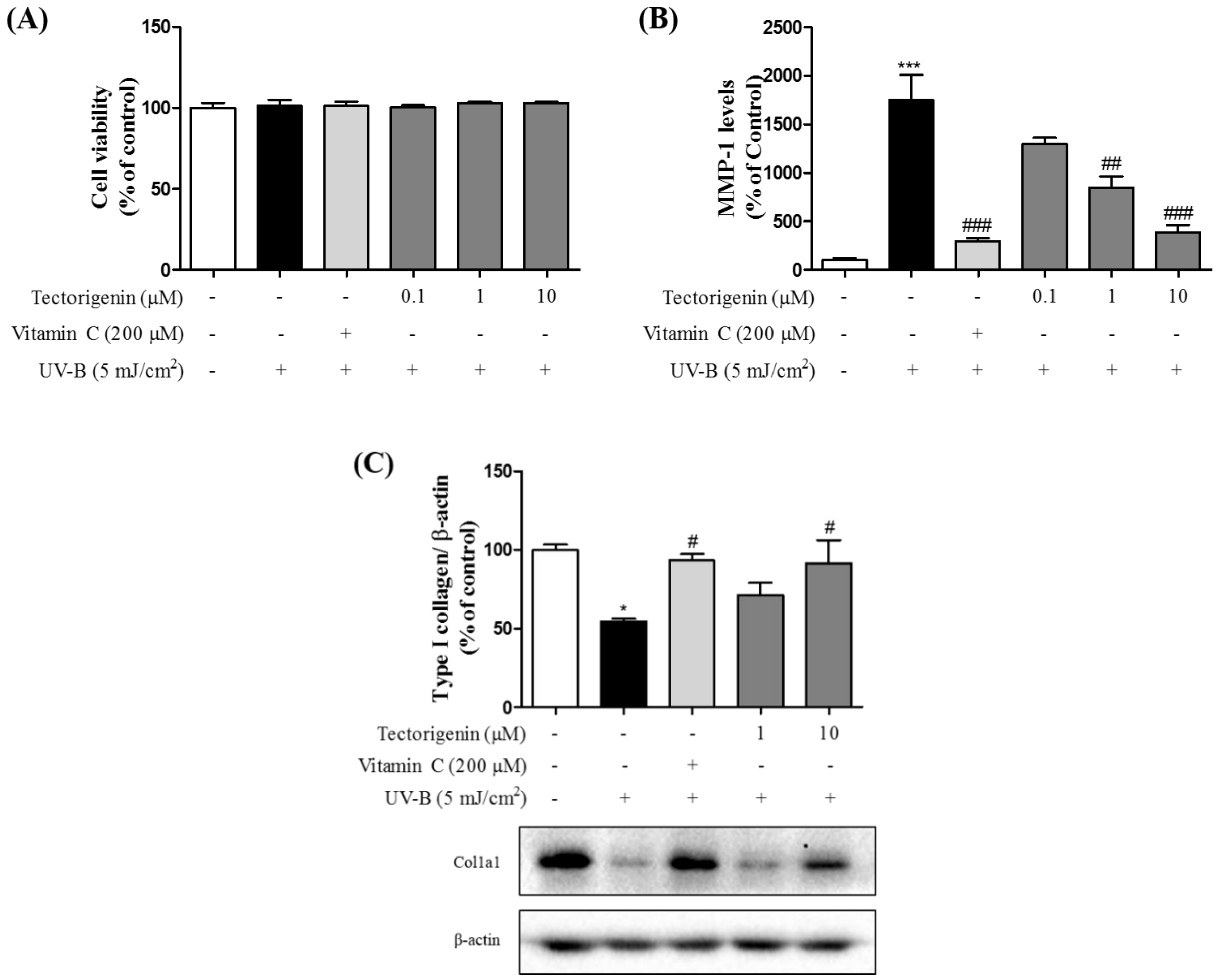 Nutrients 10 01998 g006