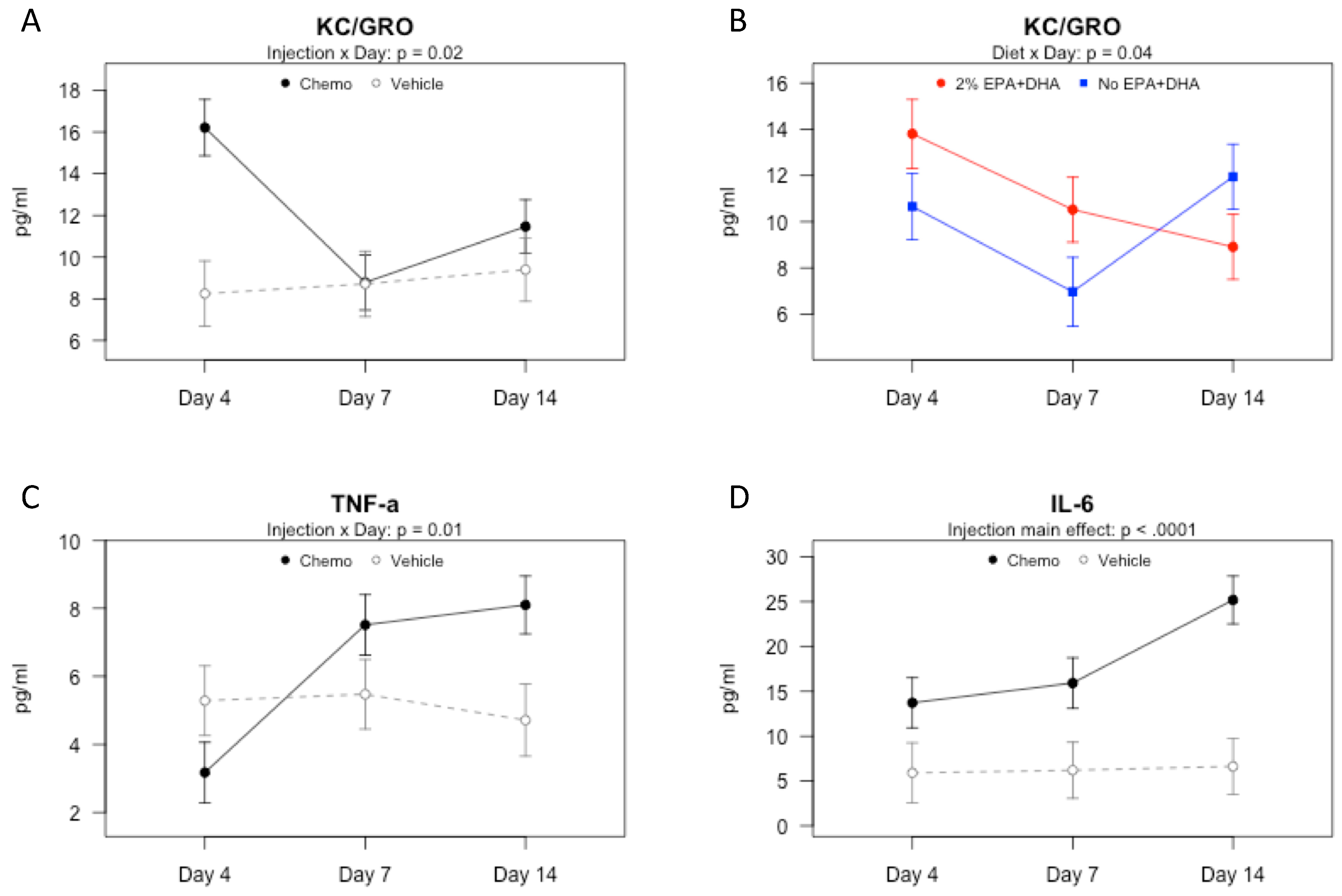 Nutrients 10 02004 g001 Nutrients 10 02004 g001