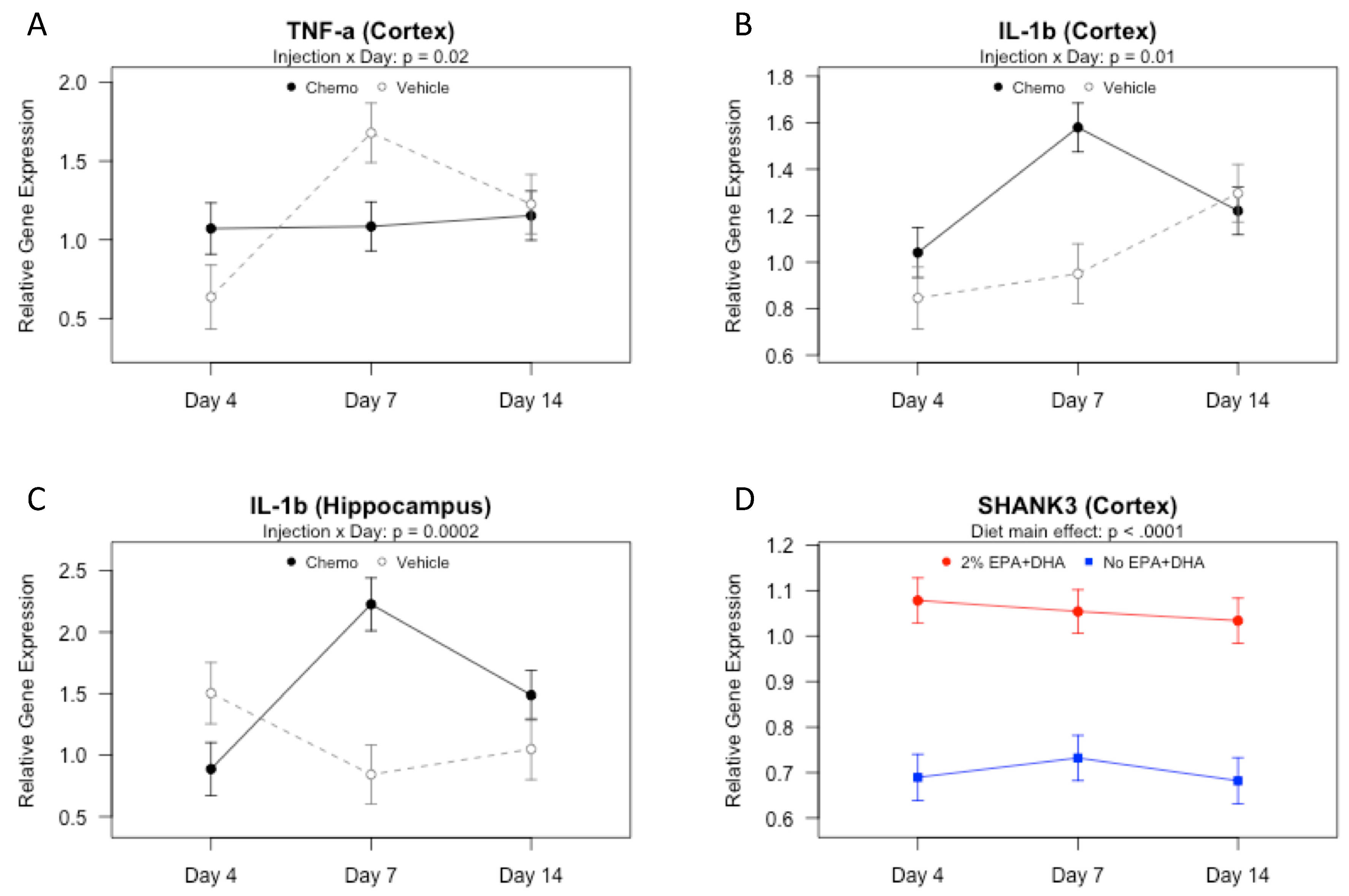 Nutrients 10 02004 g002 Nutrients 10 02004 g002