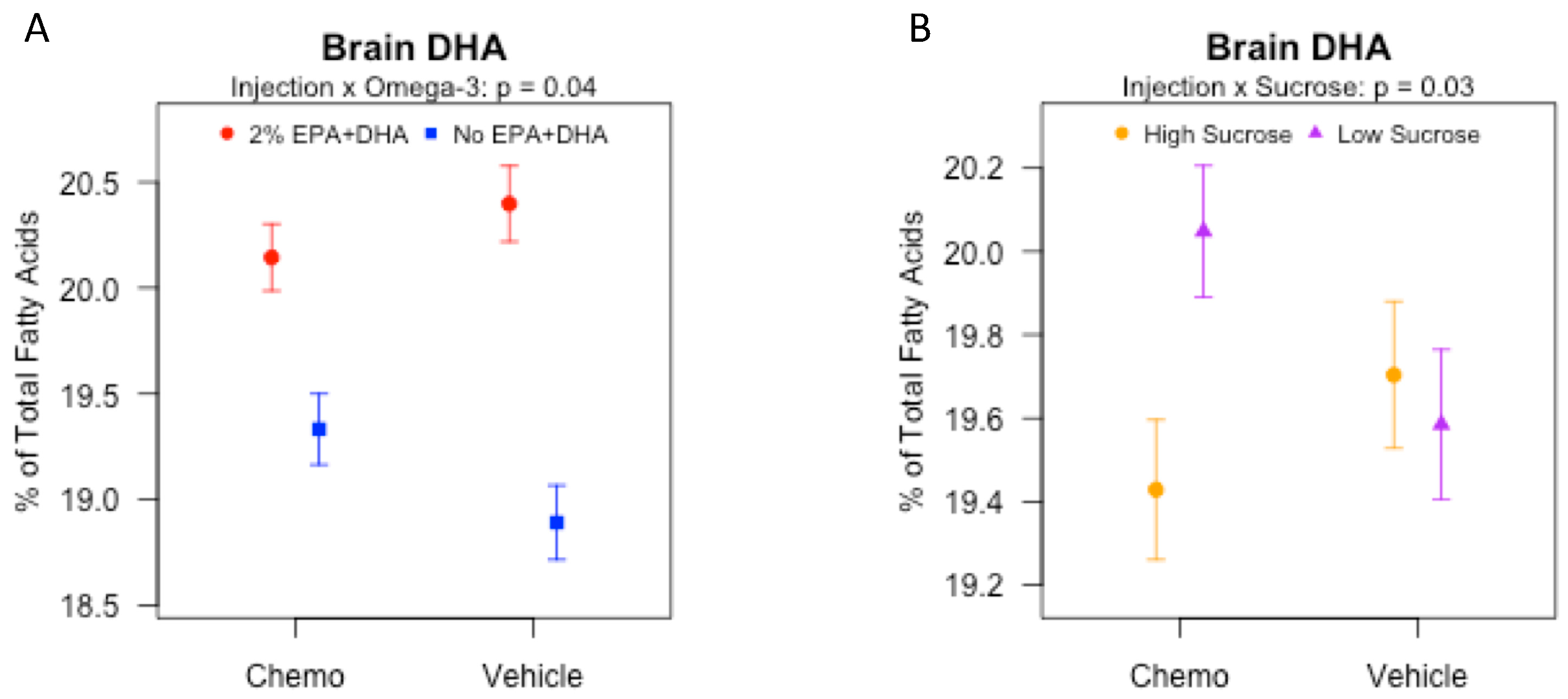 Nutrients 10 02004 g003 Nutrients 10 02004 g003