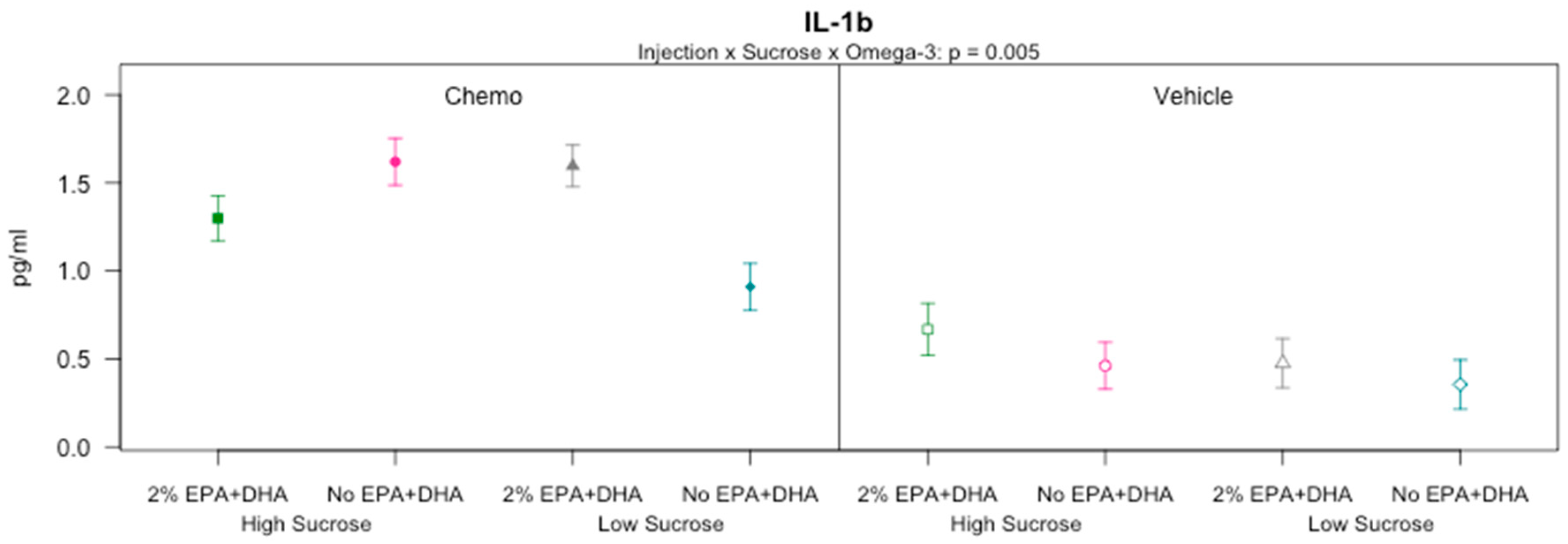 Nutrients 10 02004 g004 Nutrients 10 02004 g004