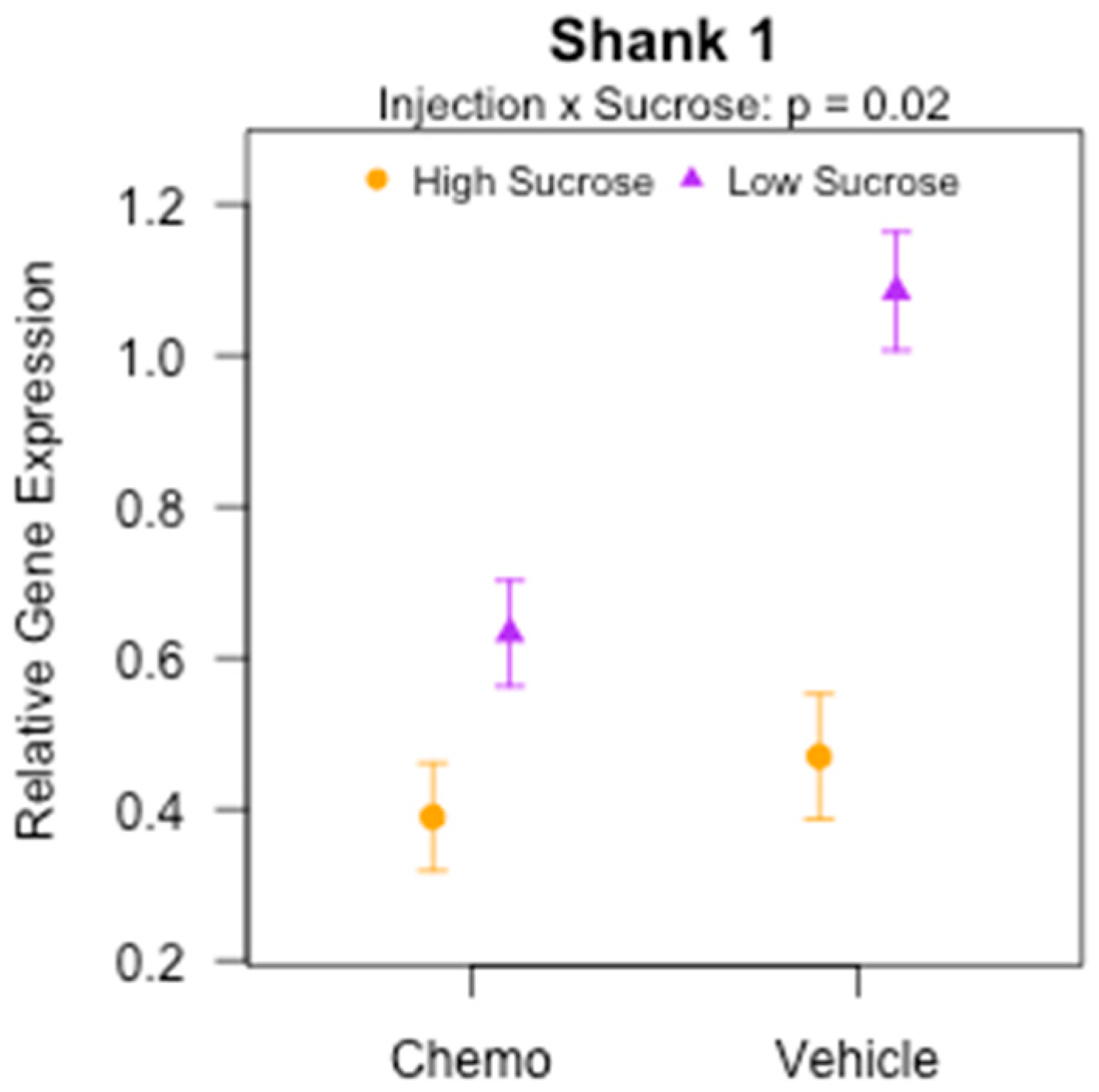 Nutrients 10 02004 g006 Nutrients 10 02004 g006