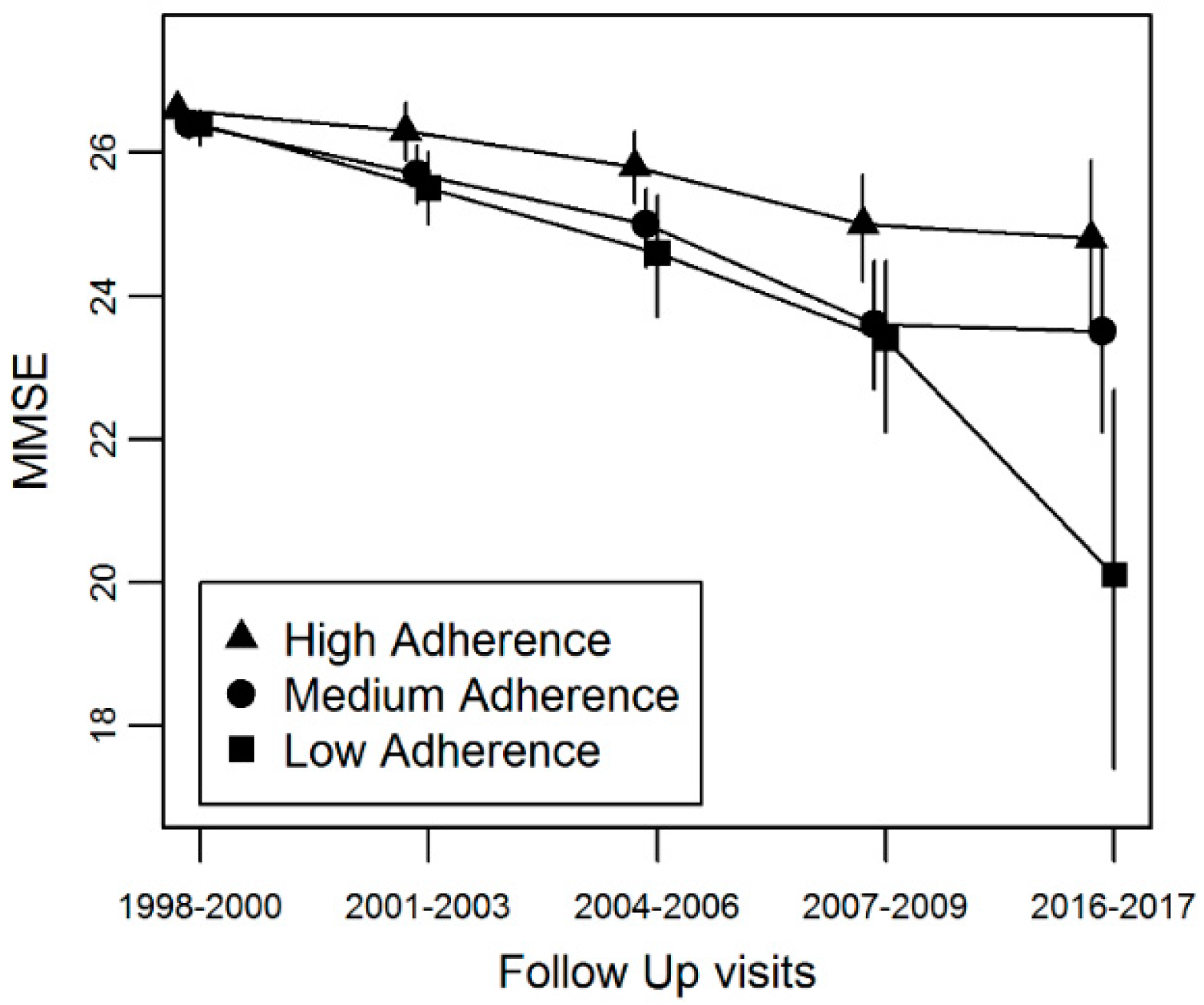 Nutrients Free Full Text Adherence To A Mediterranean Diet Protects From Cognitive Decline In The Invecchiare In Chianti Study Of Aging Html Nutrients Free Full Text Adherence To A Mediterranean Diet Protects From Cognitive Decline In The Invecchiare In Chianti Study Of Aging Html