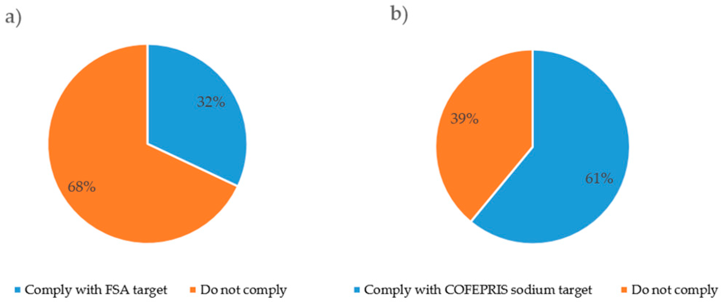 Nutrients 10 02008 g001 Nutrients 10 02008 g001