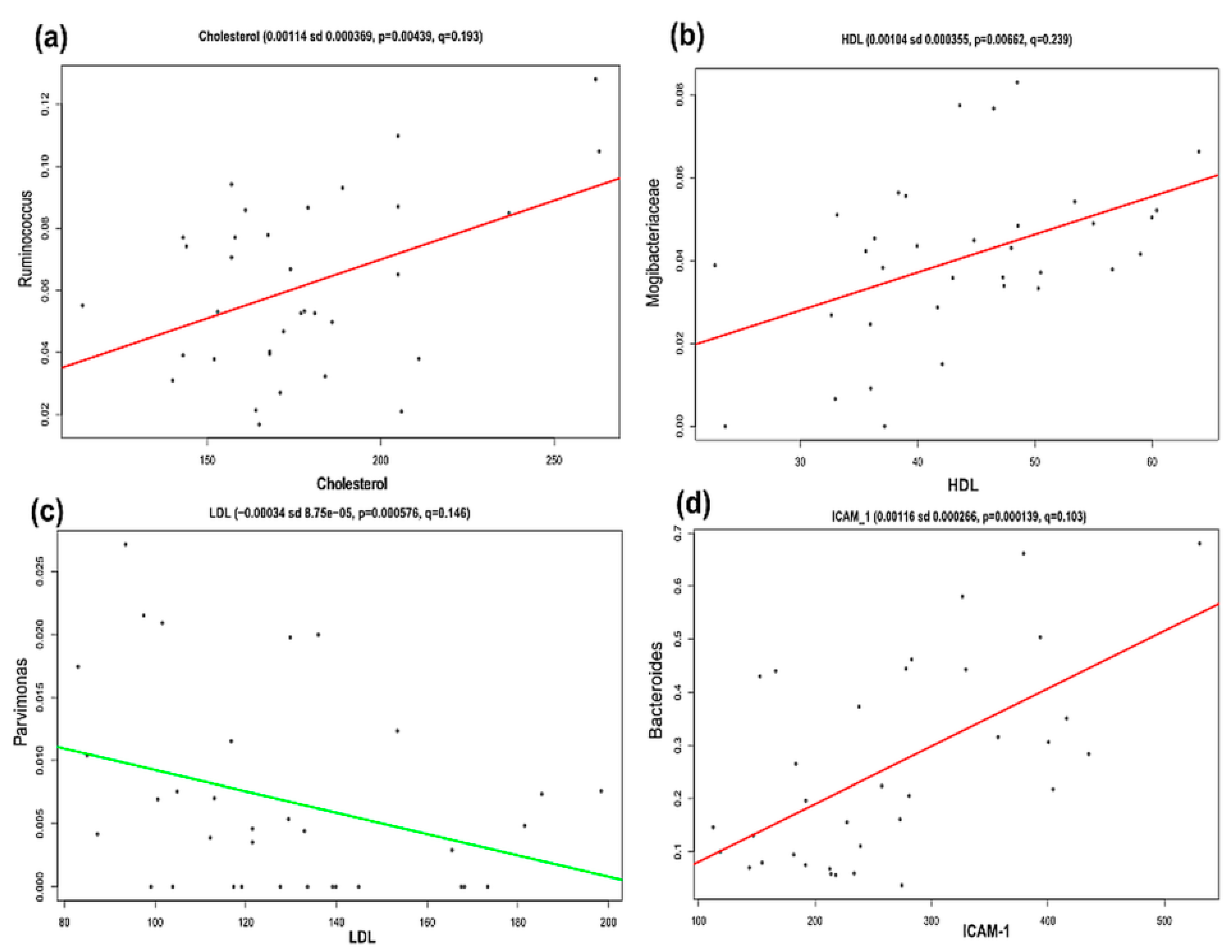 Nutrients 10 02009 g005 Nutrients 10 02009 g005