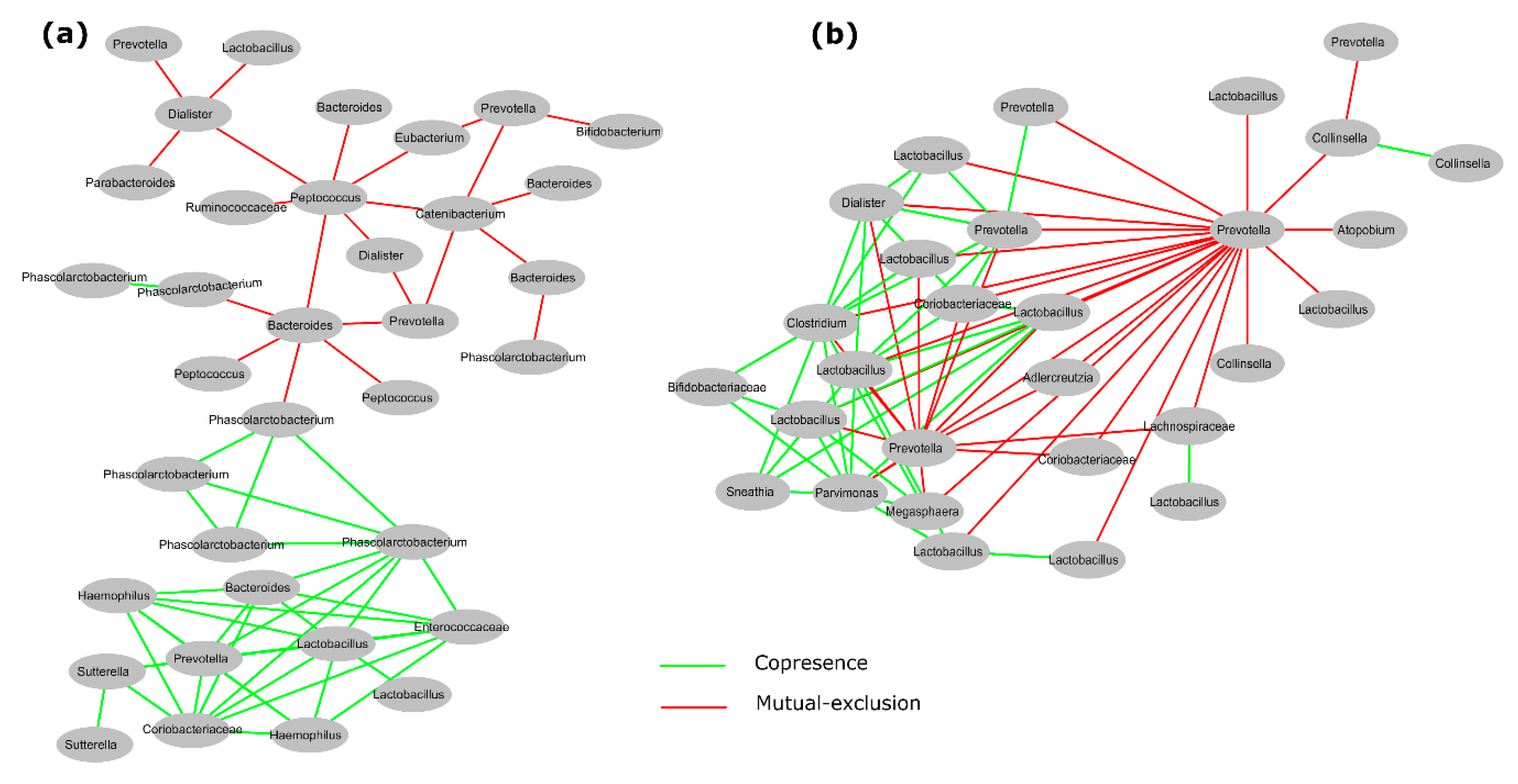 Nutrients 10 02009 g006 Nutrients 10 02009 g006